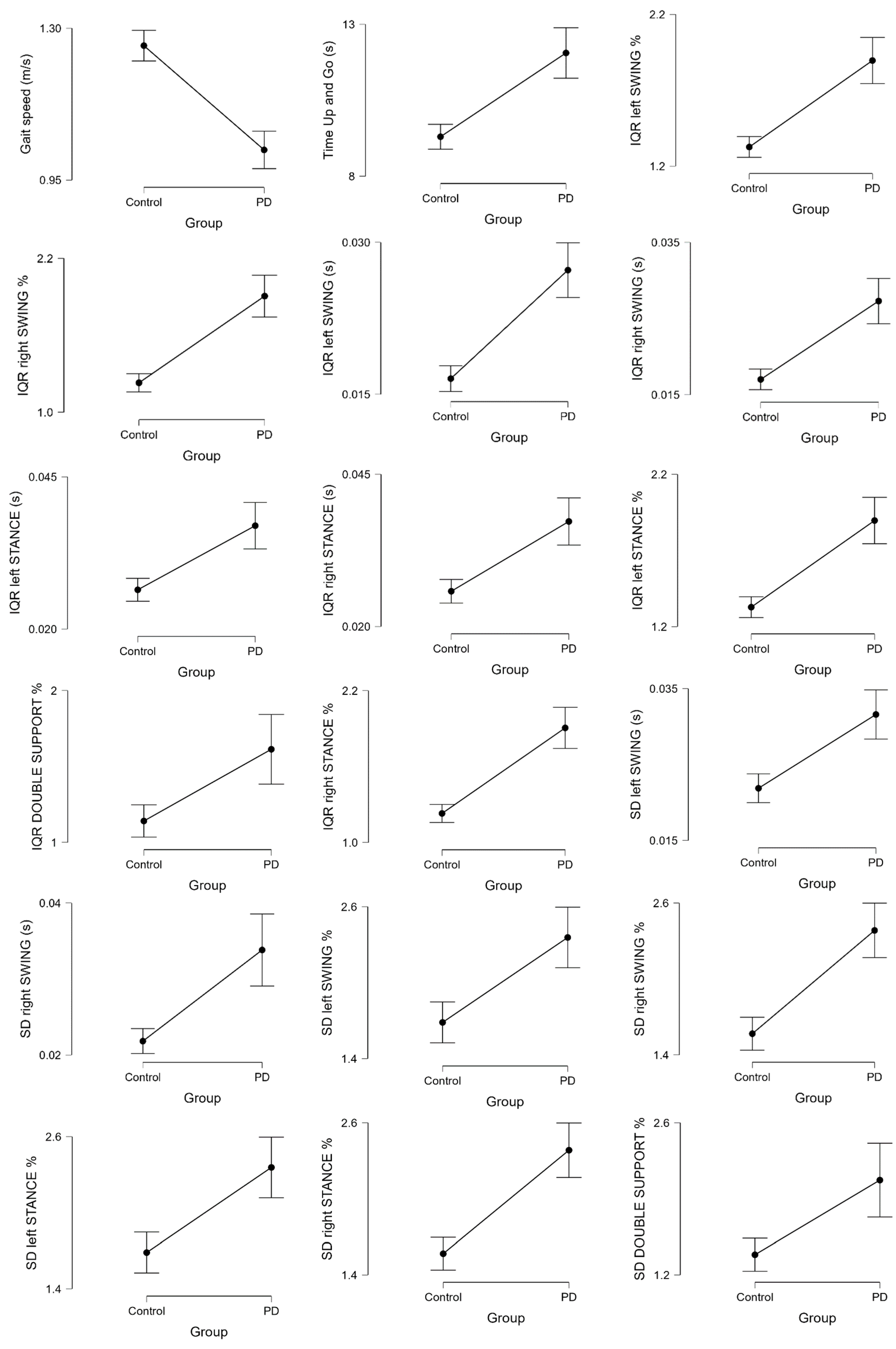 Sensors 22 08773 g004