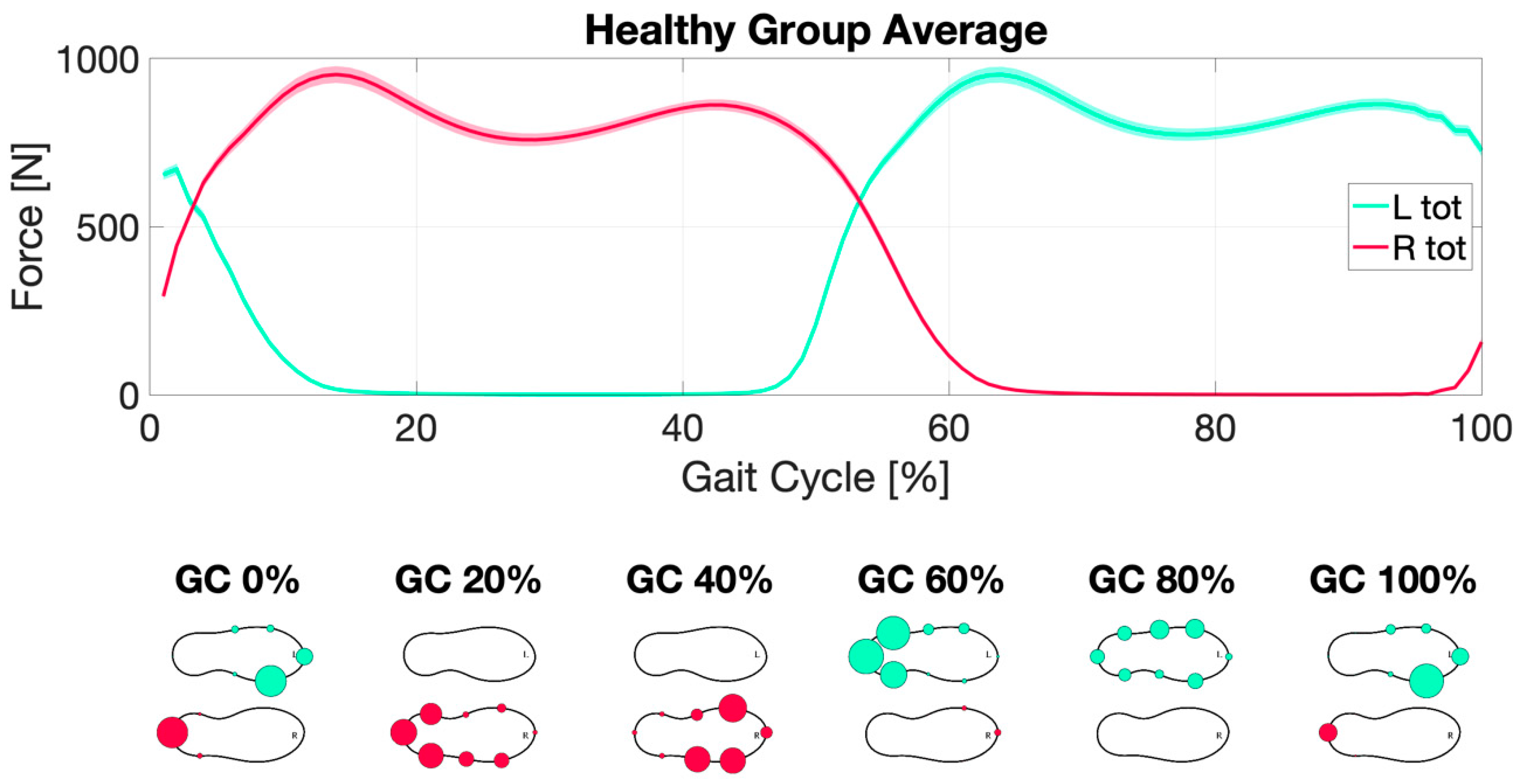 Sensors 22 08773 g006