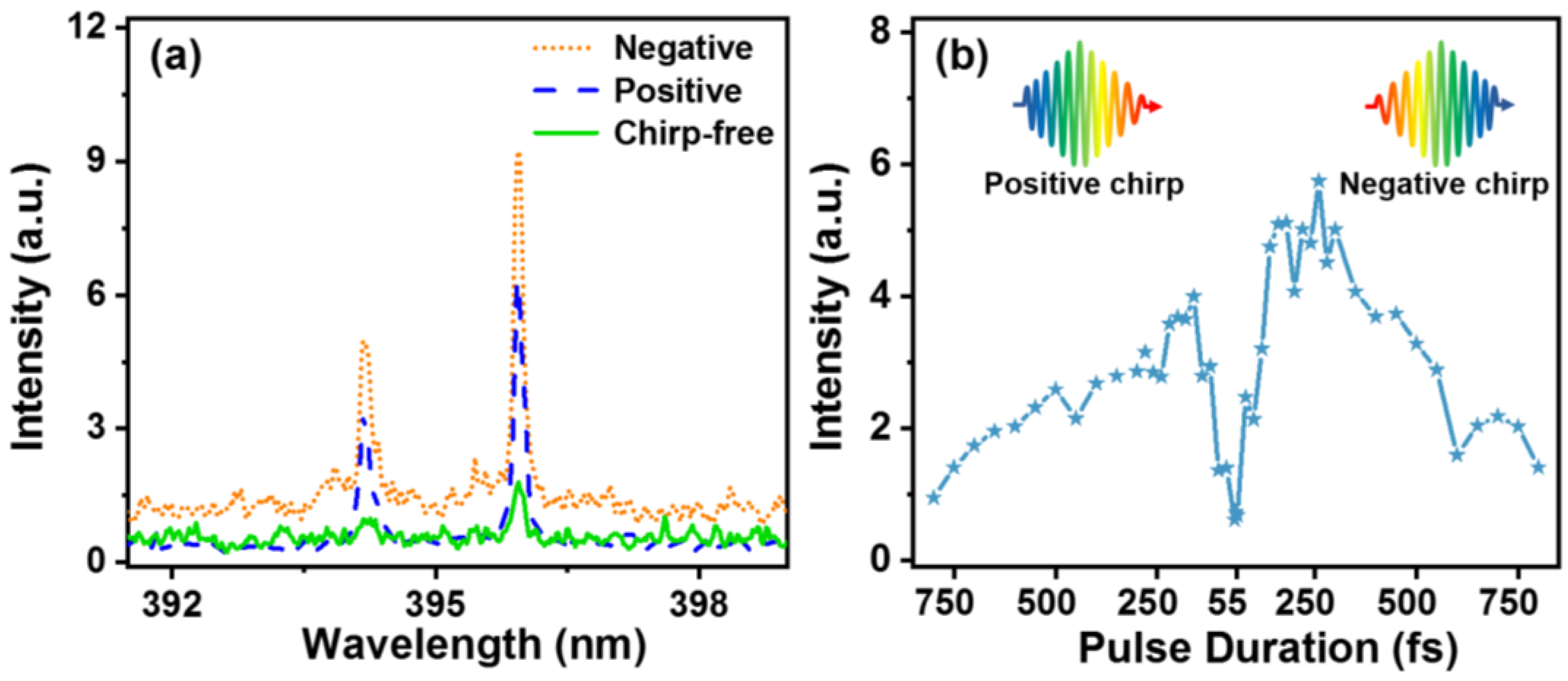 Sensors 22 08775 g002