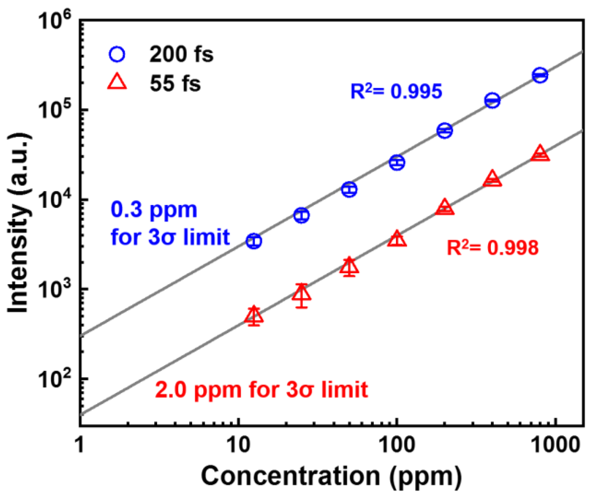 Sensors 22 08775 g003