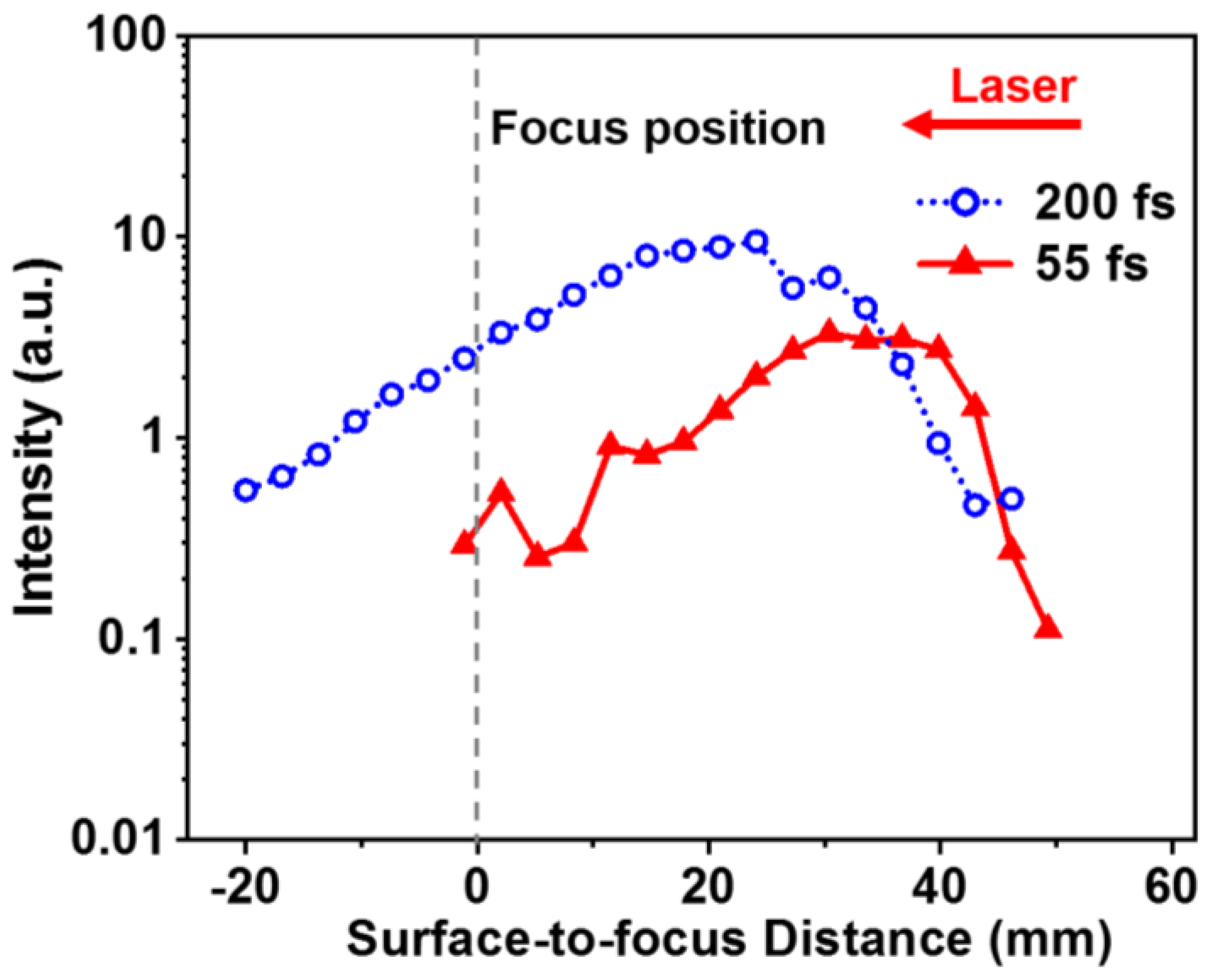 Sensors 22 08775 g004