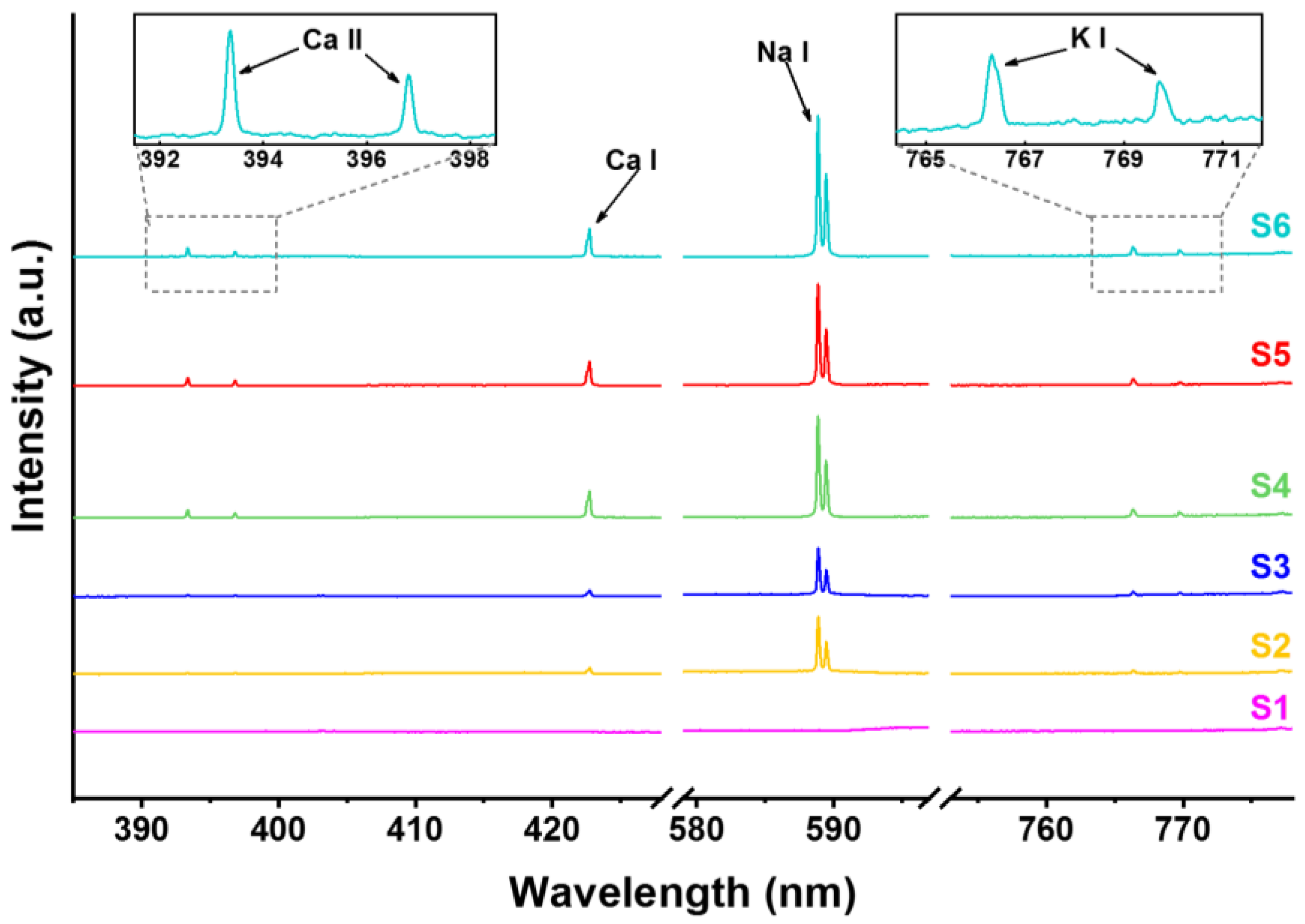 Sensors 22 08775 g005
