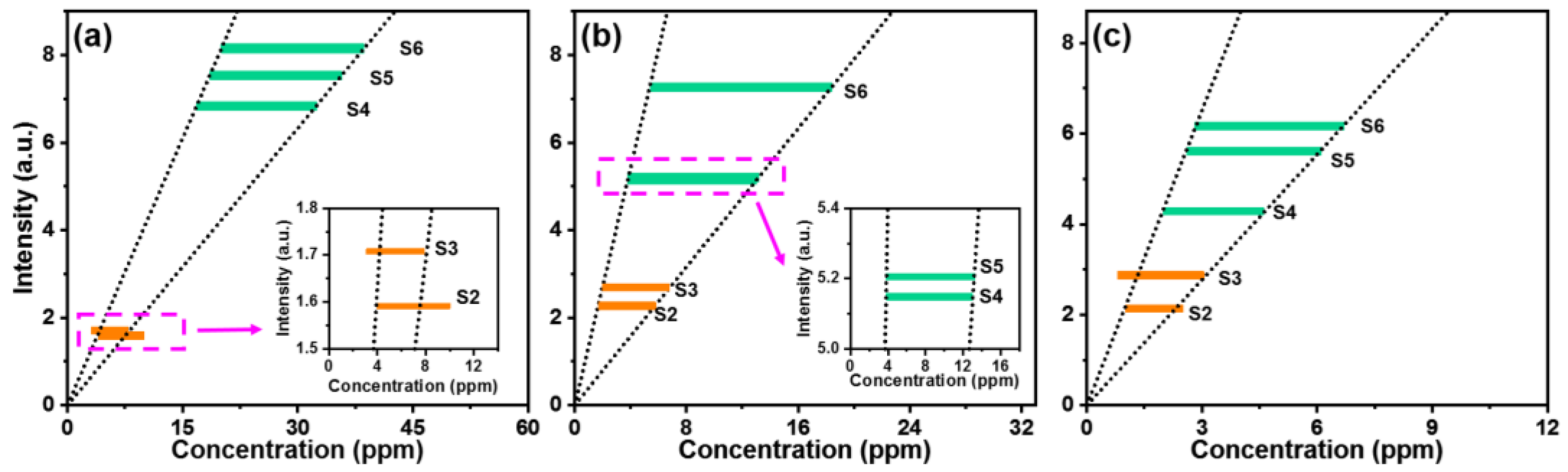 Sensors 22 08775 g006