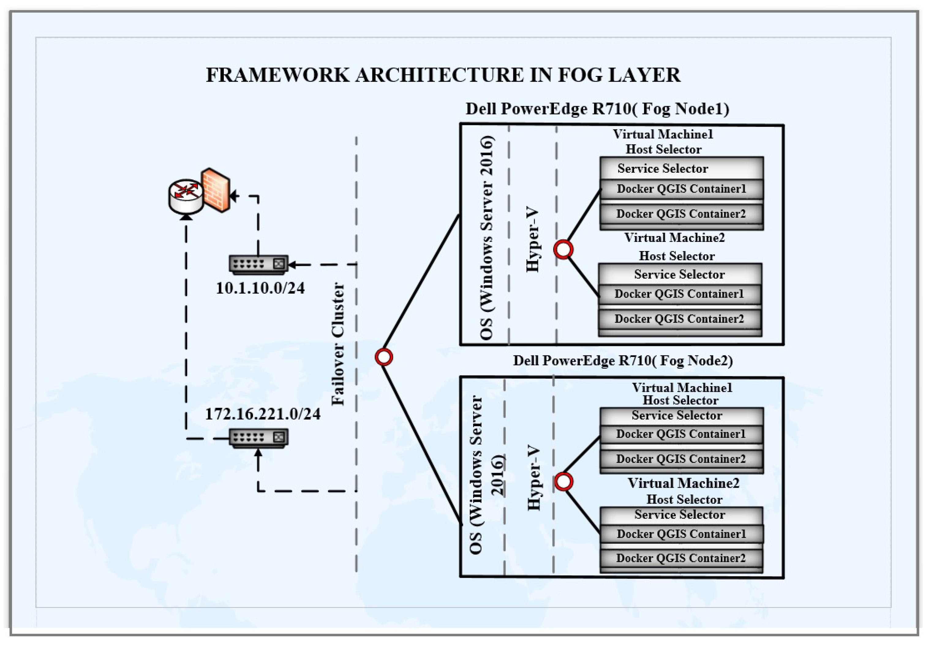 Antifragile and Resilient Geographical Information System Service ...