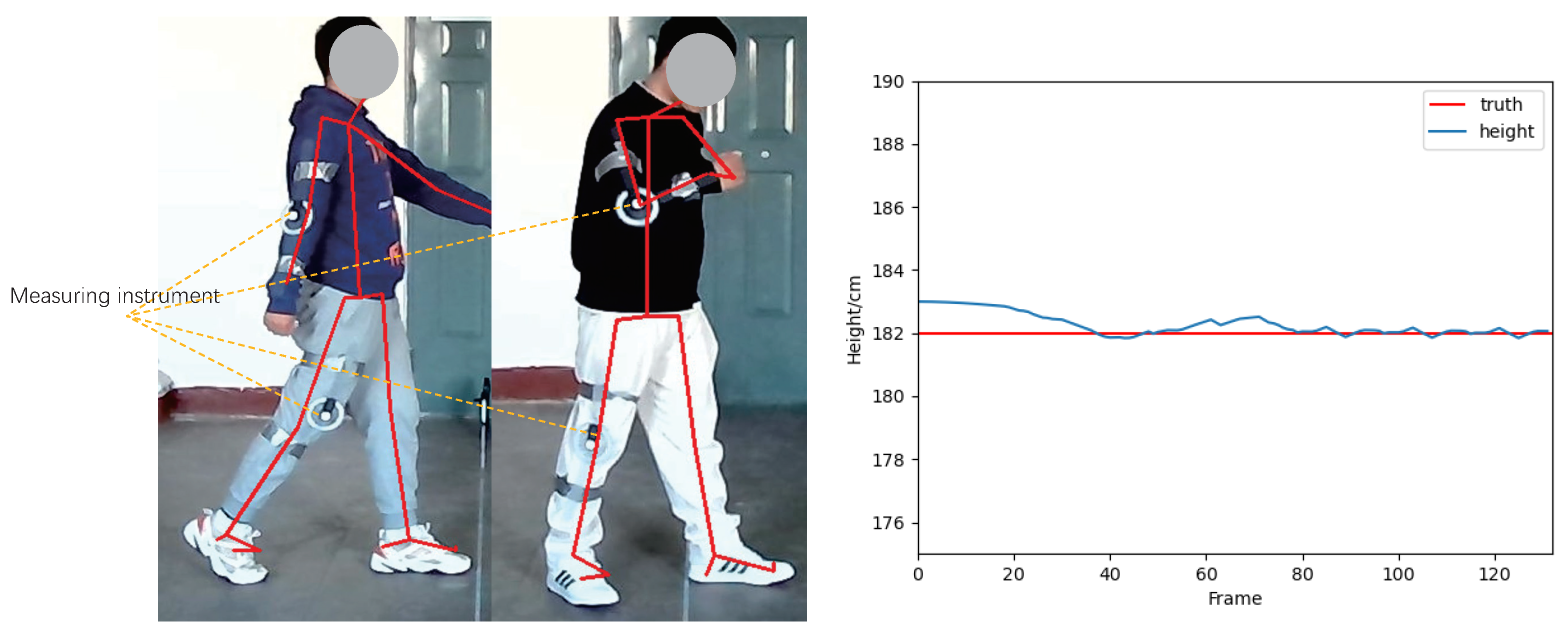 Sensors Free FullText Gait Recognition by Combining the LongShort