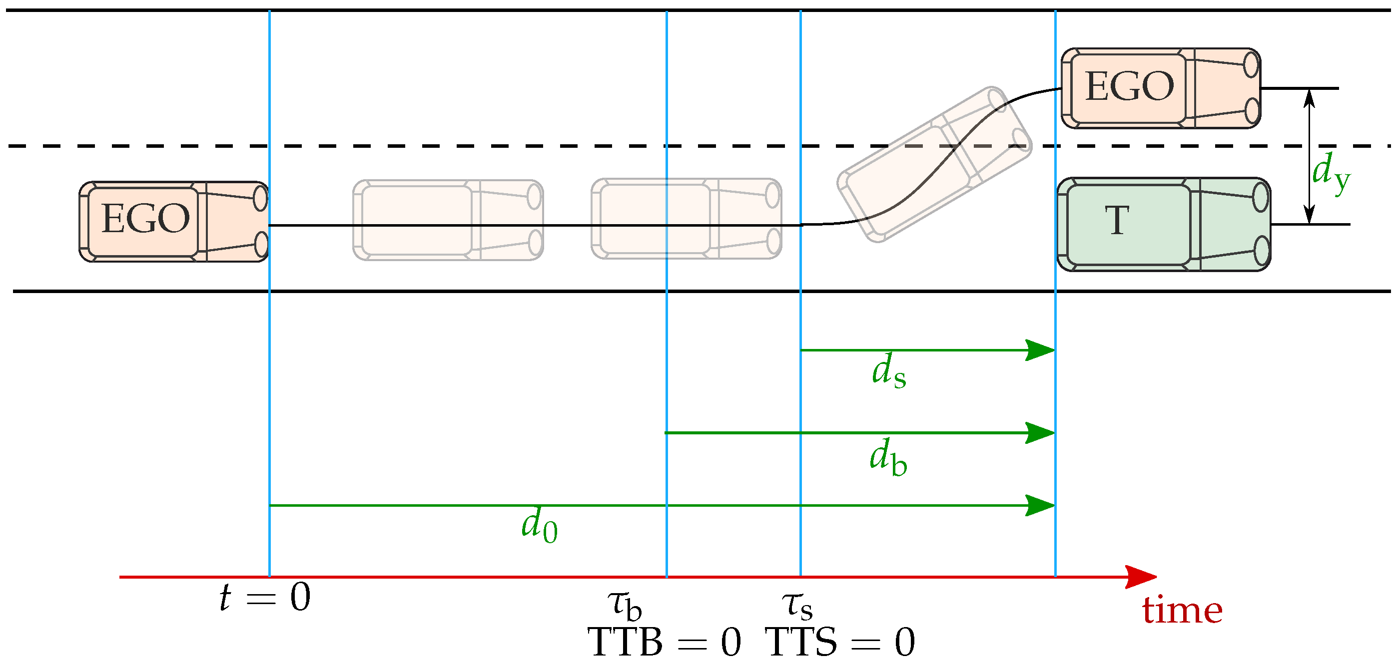 Sensors 22 08780 g001 Sensors 22 08780 g001