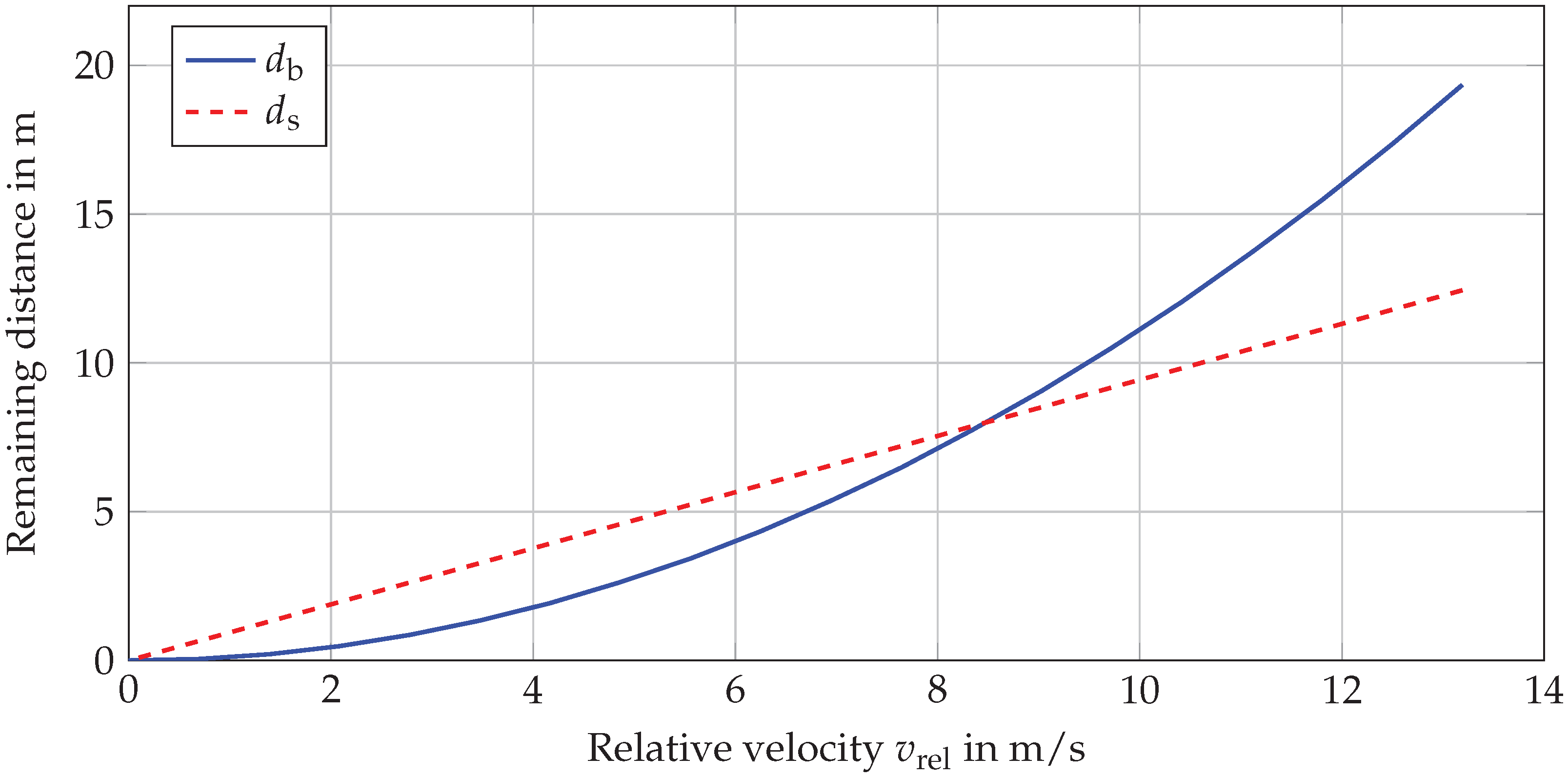 Sensors 22 08780 g002 Sensors 22 08780 g002