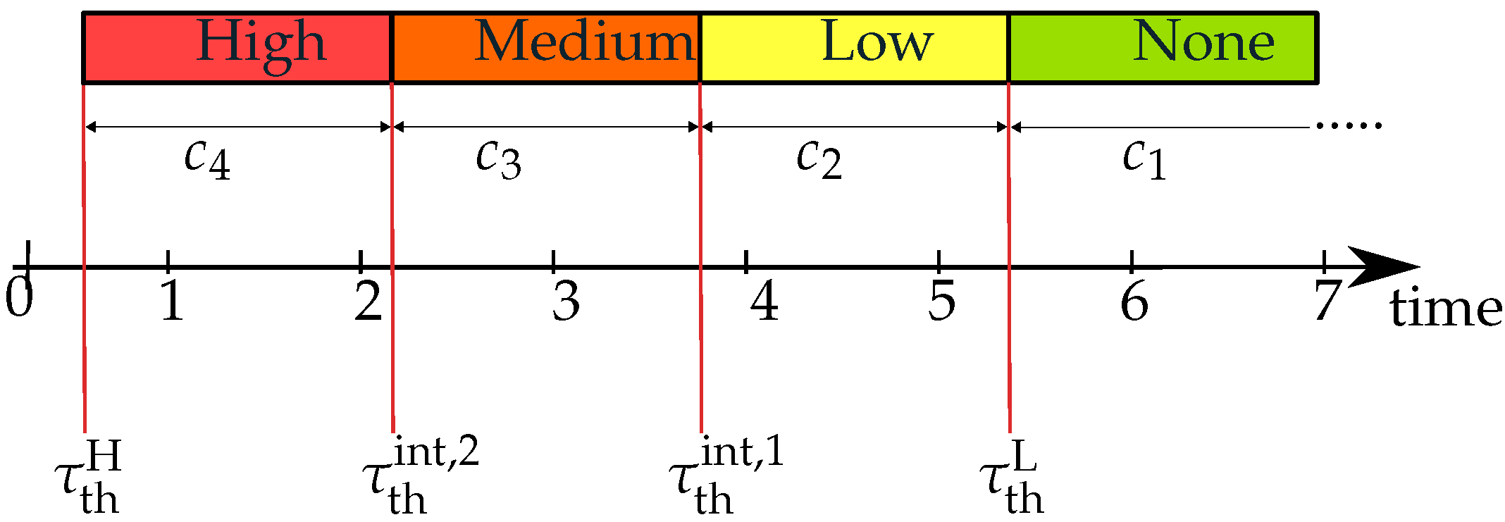 Sensors 22 08780 g004 Sensors 22 08780 g004