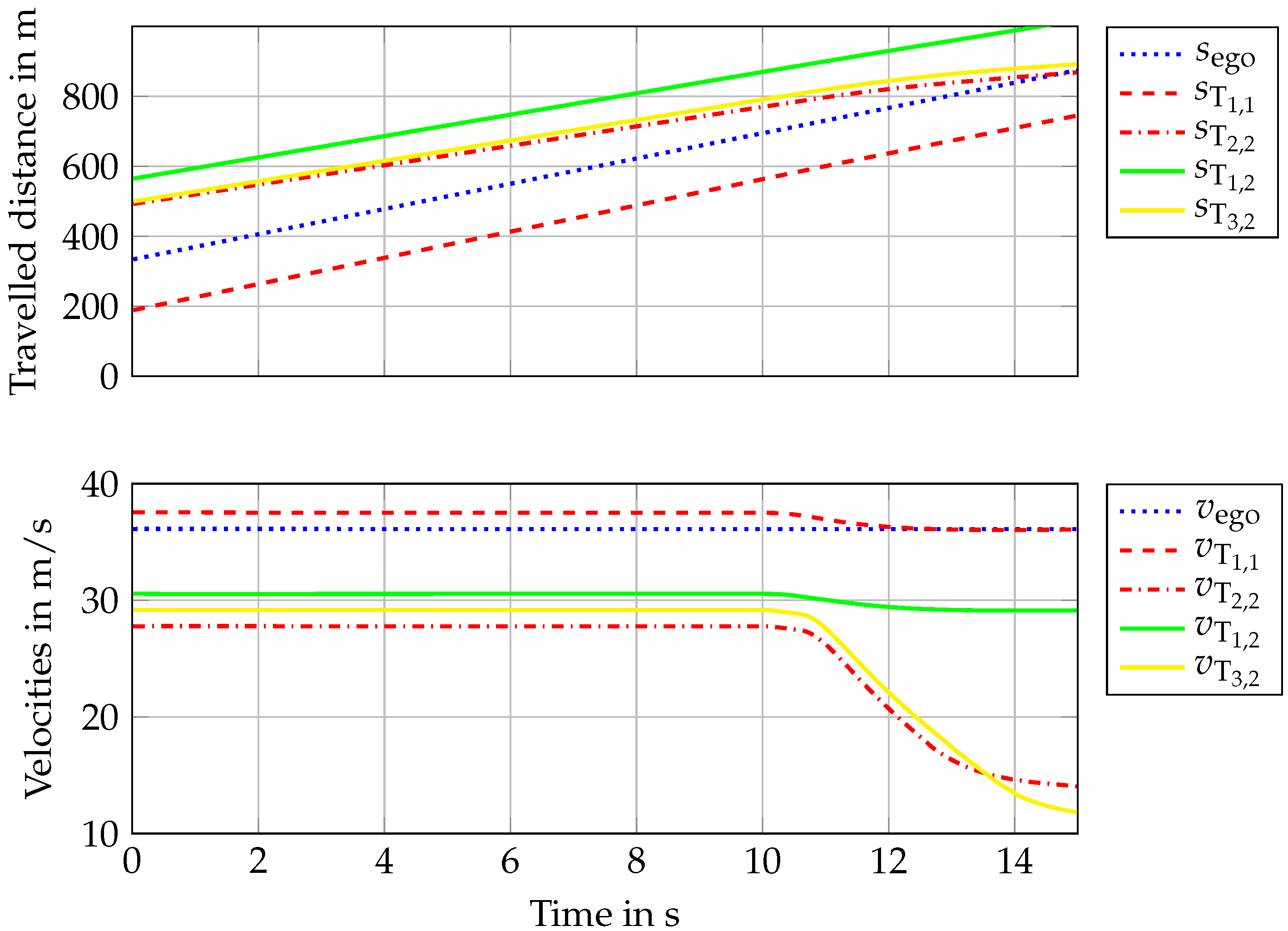 Sensors 22 08780 g006 Sensors 22 08780 g006