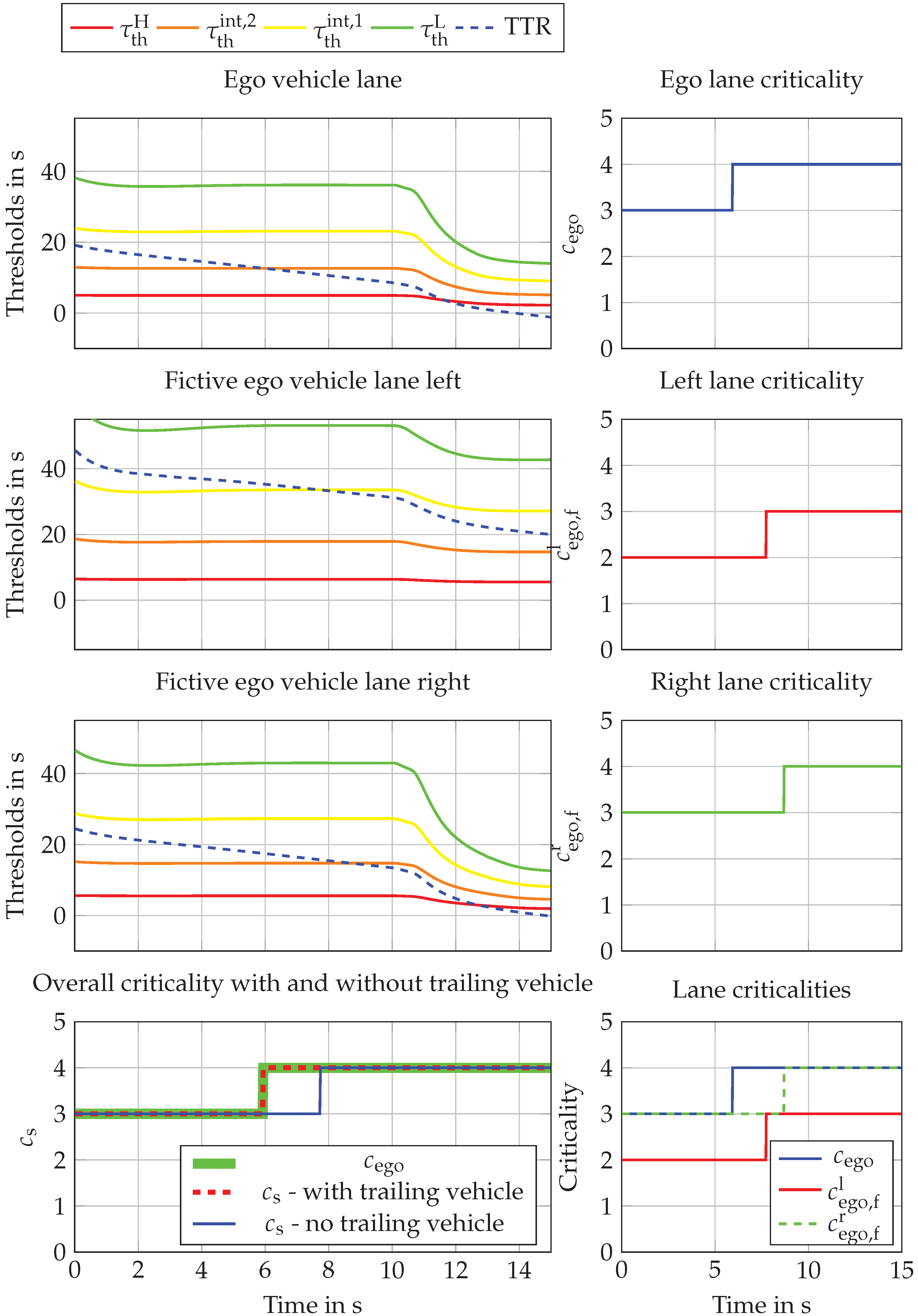 Sensors 22 08780 g007 Sensors 22 08780 g007