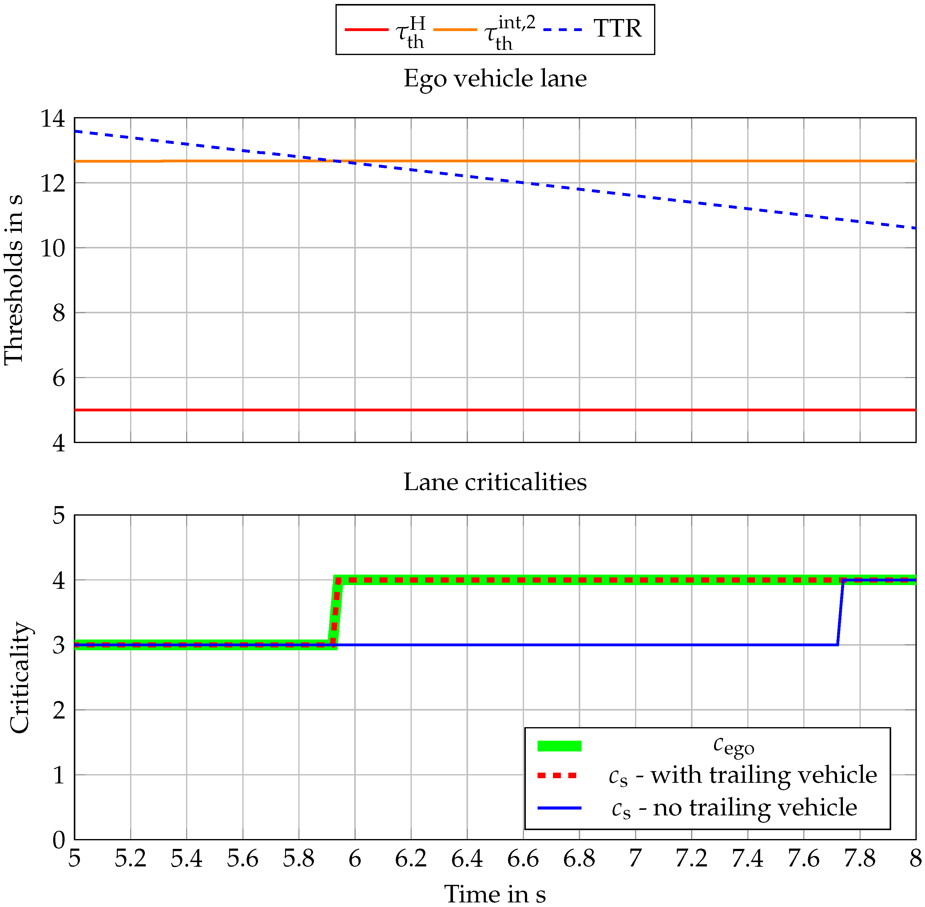 Sensors 22 08780 g008 Sensors 22 08780 g008