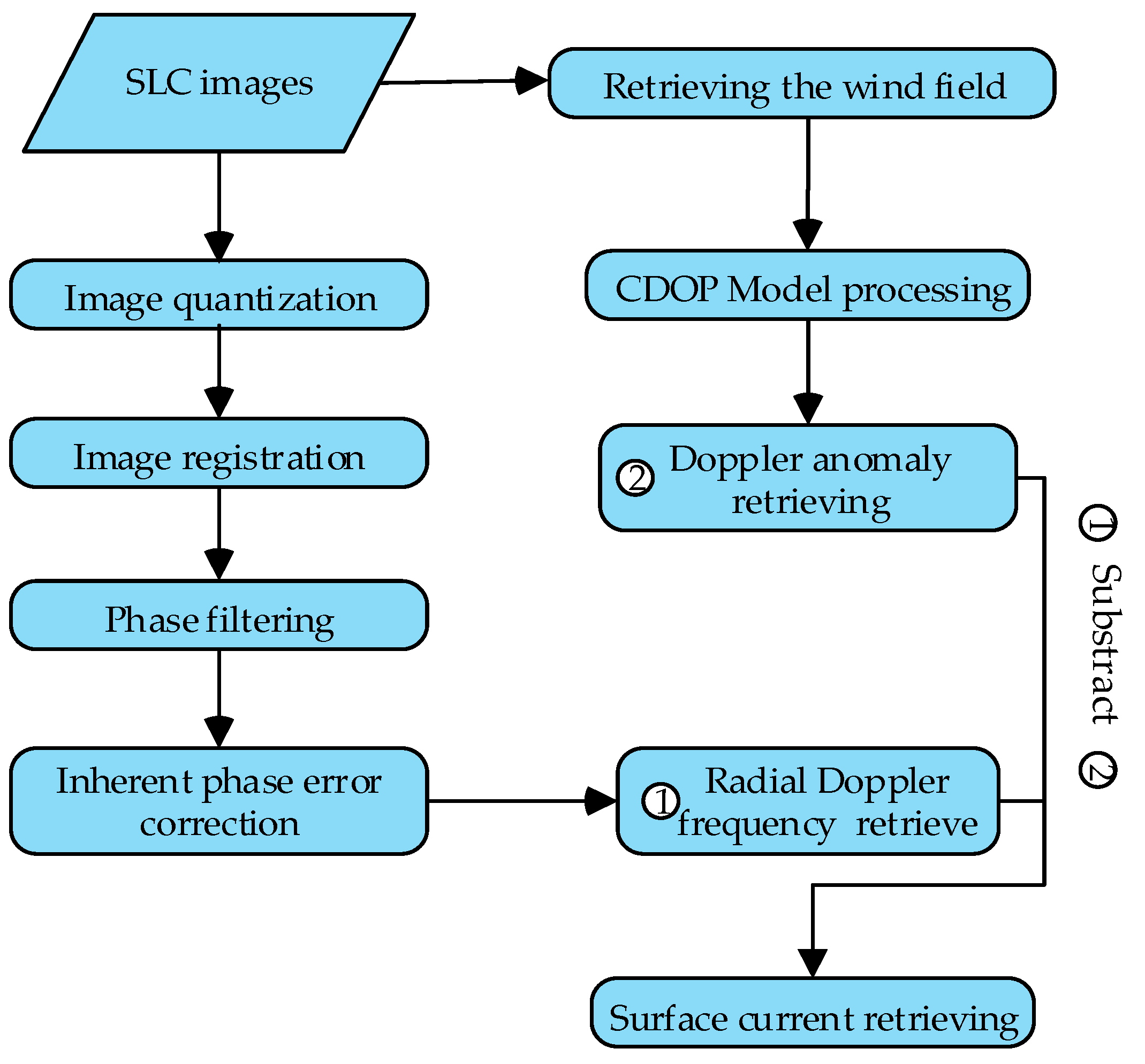 Sensors 22 08781 g005