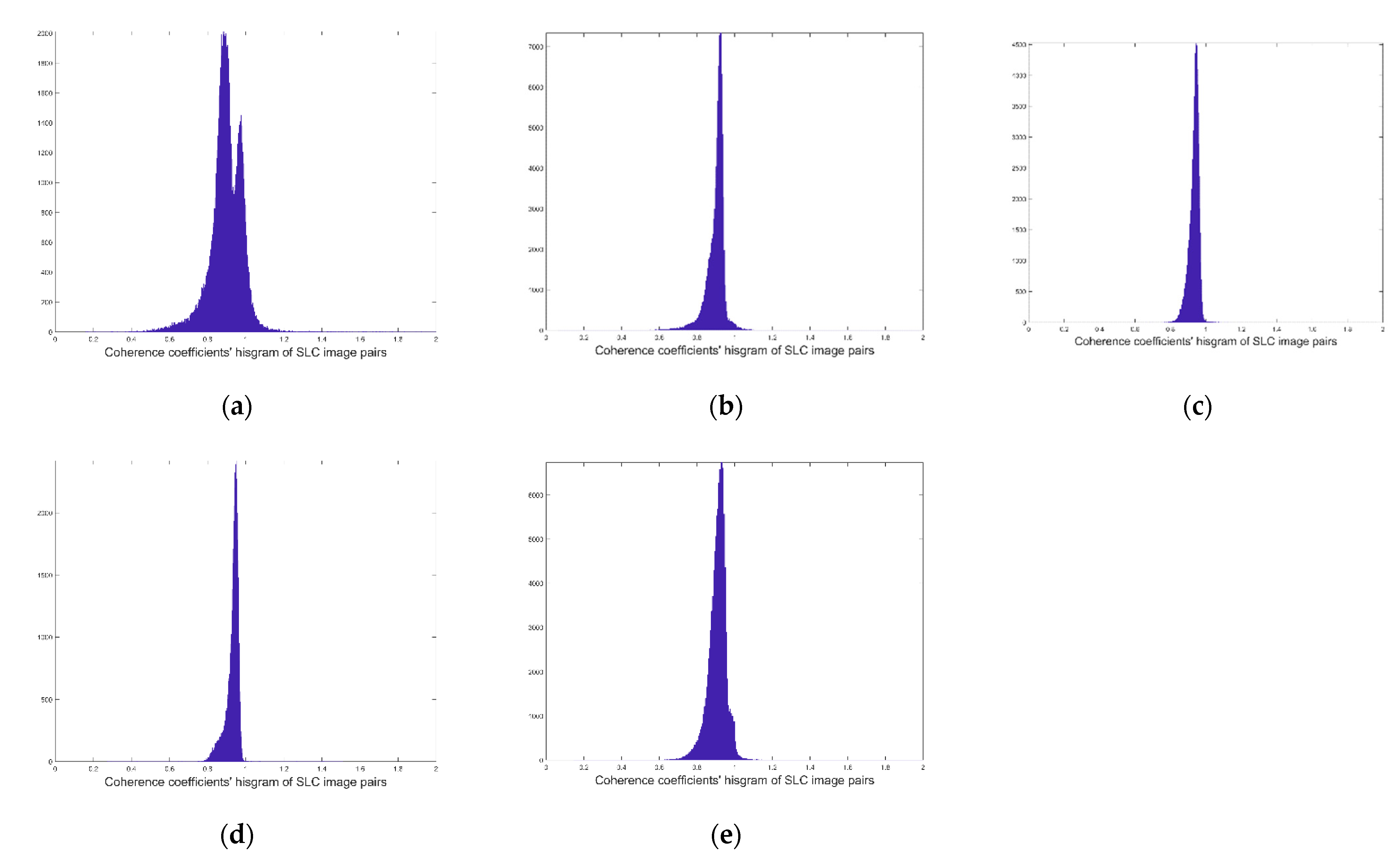 Sensors 22 08781 g008