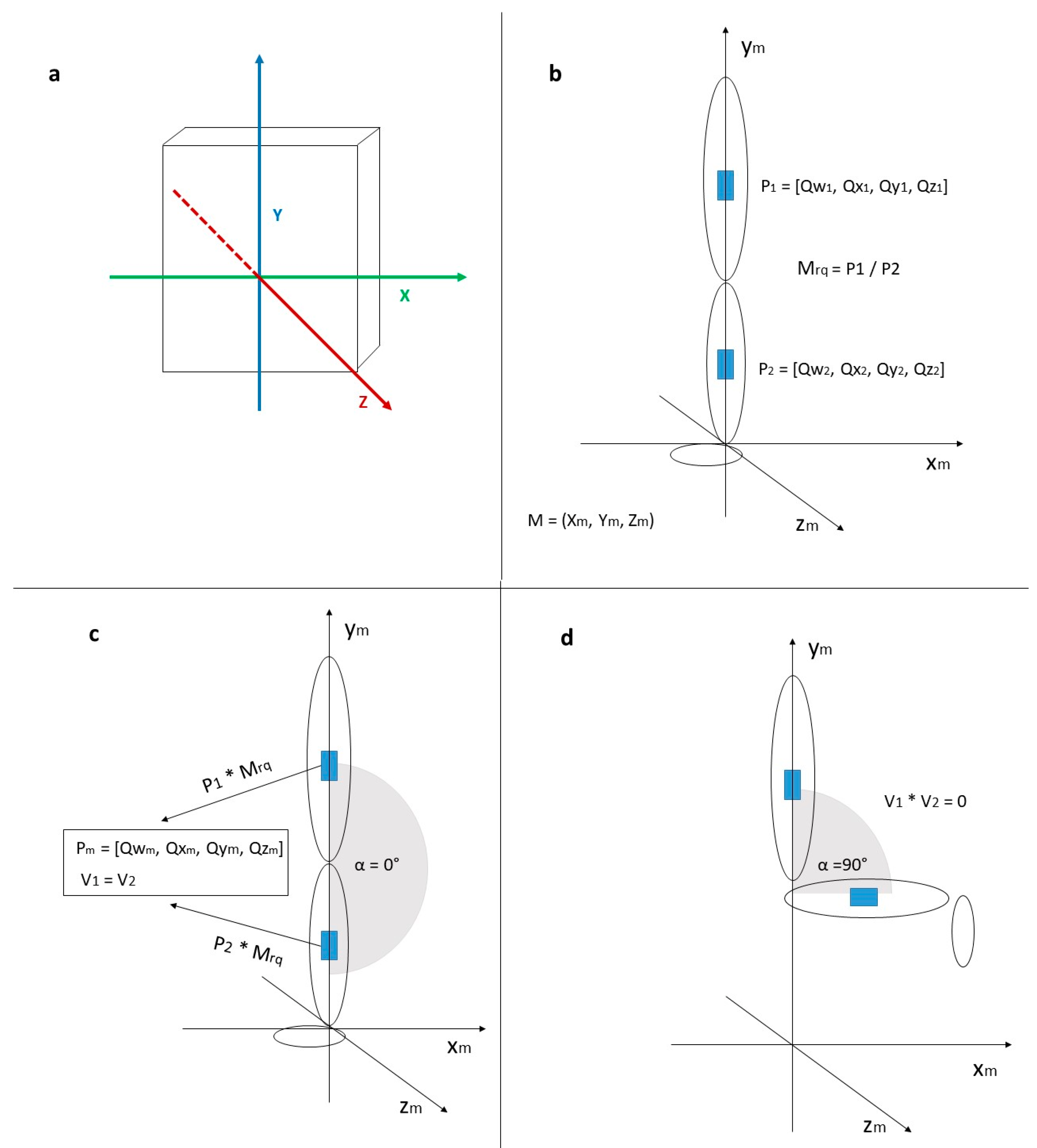 Sensors 22 08782 g002 Sensors 22 08782 g002