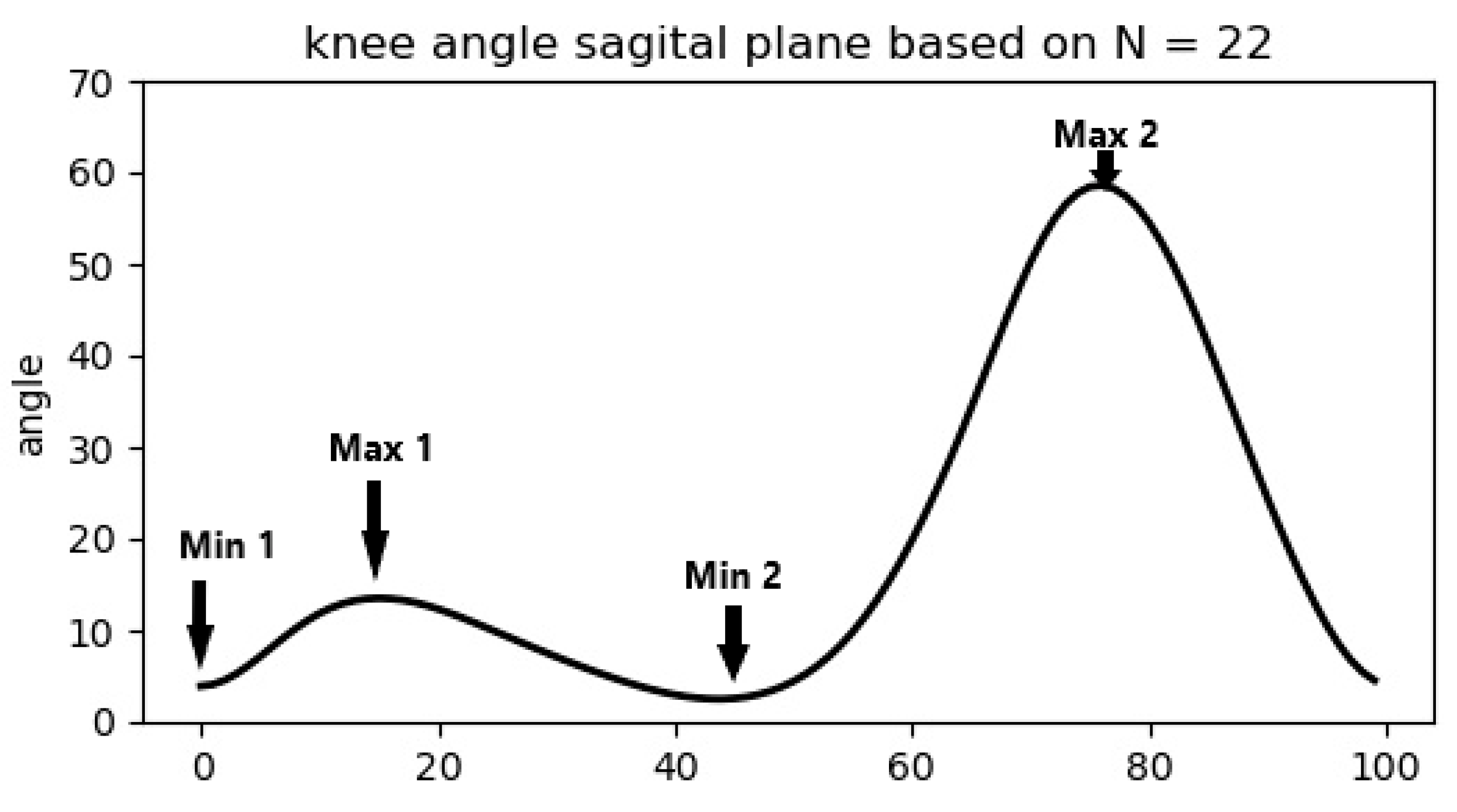 Sensors 22 08782 g004 Sensors 22 08782 g004