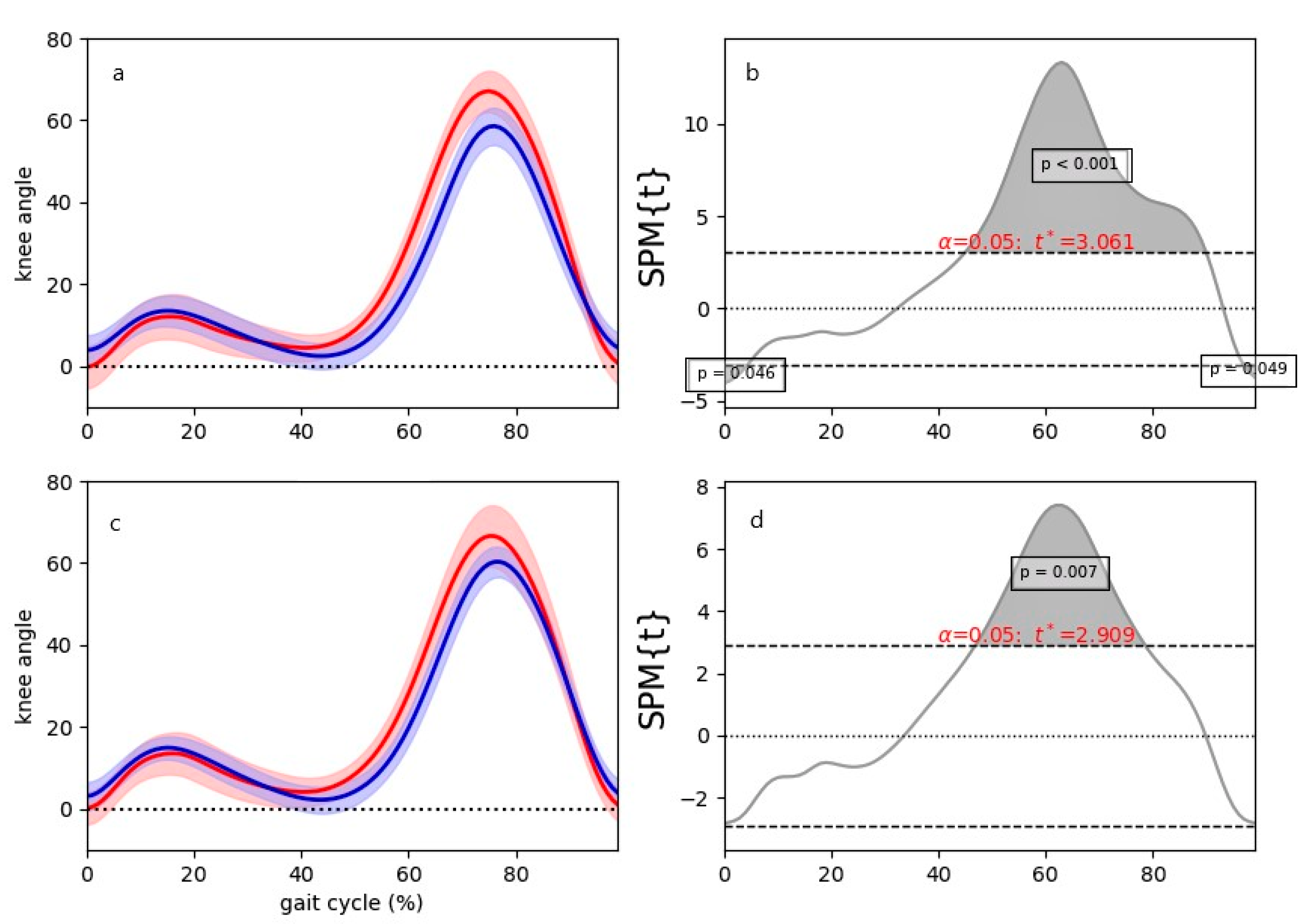 Sensors 22 08782 g006 Sensors 22 08782 g006