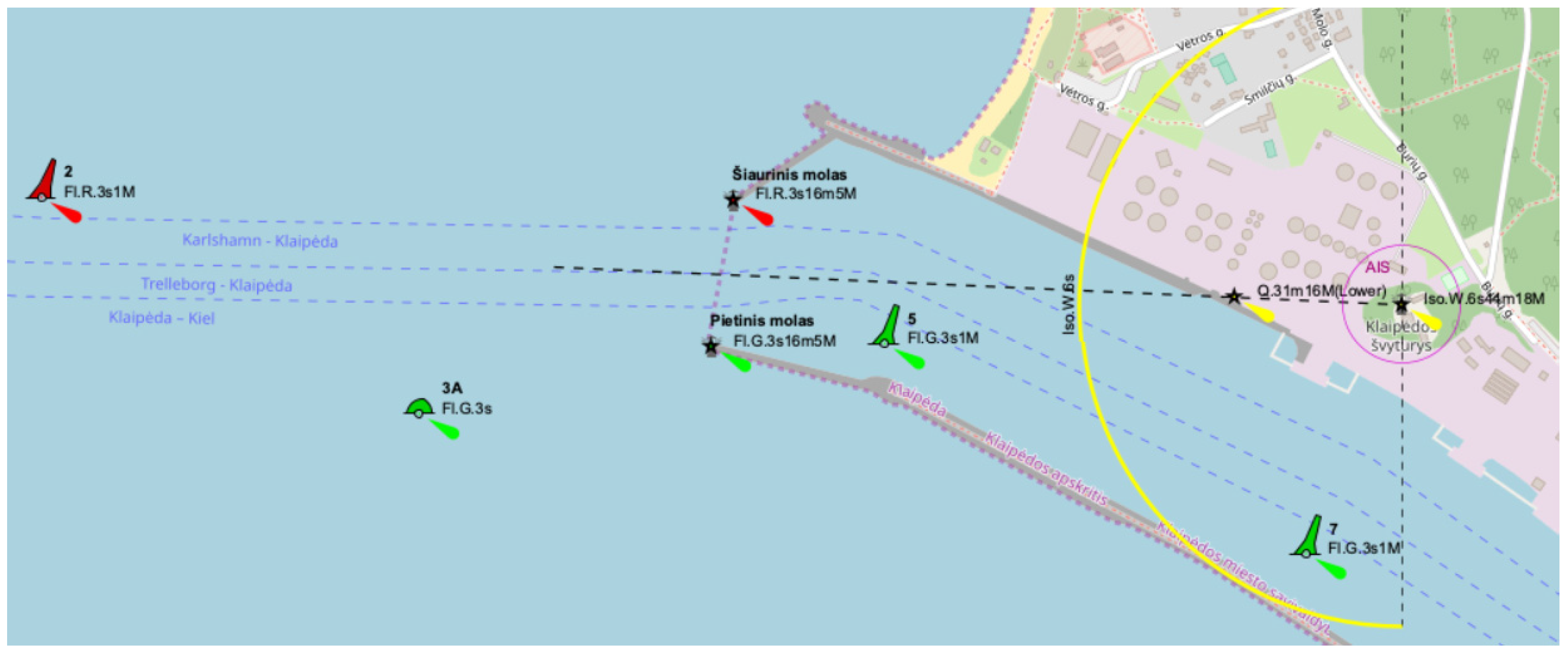 Sensors 22 08783 g006