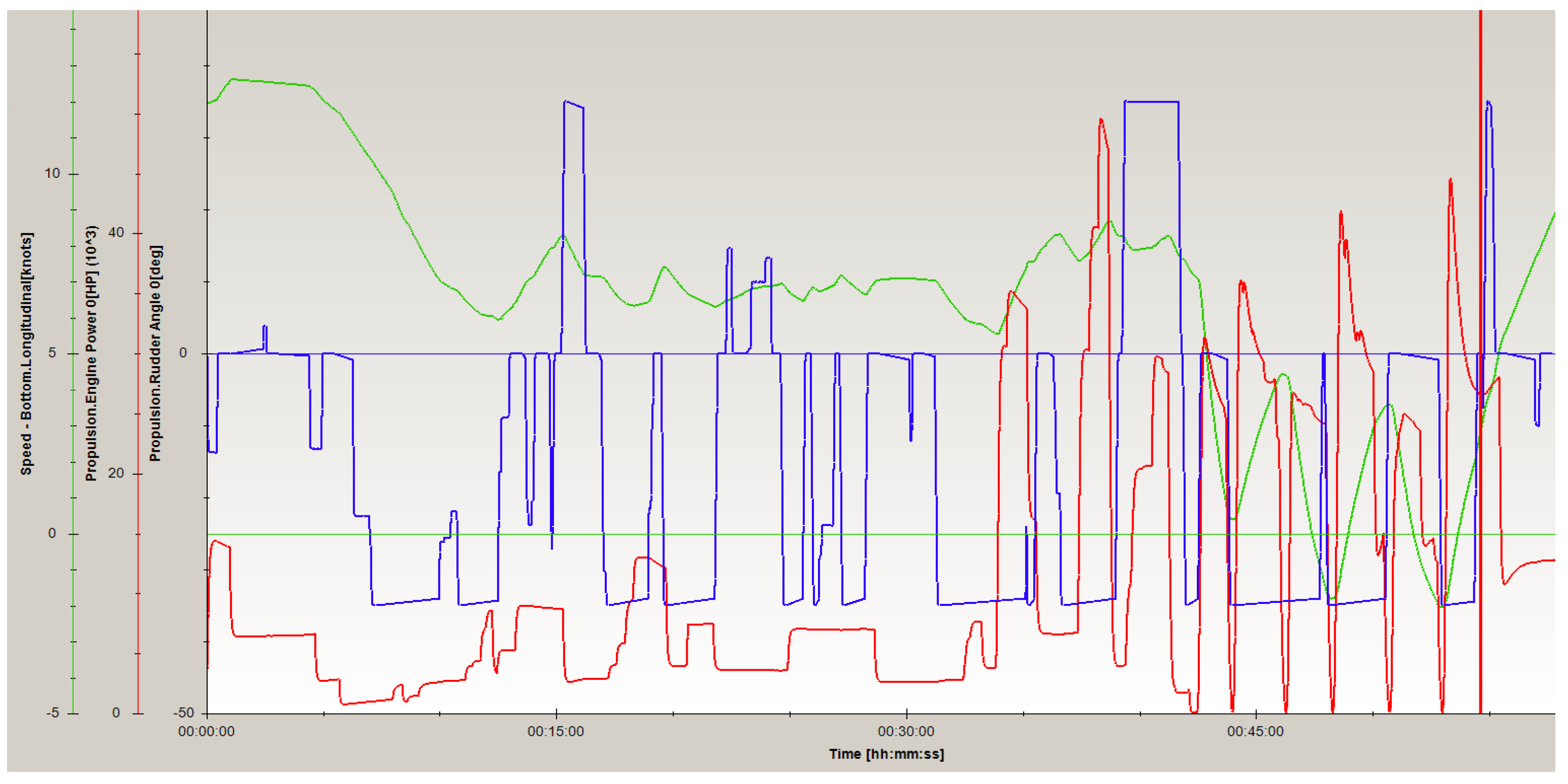 Sensors 22 08783 g010