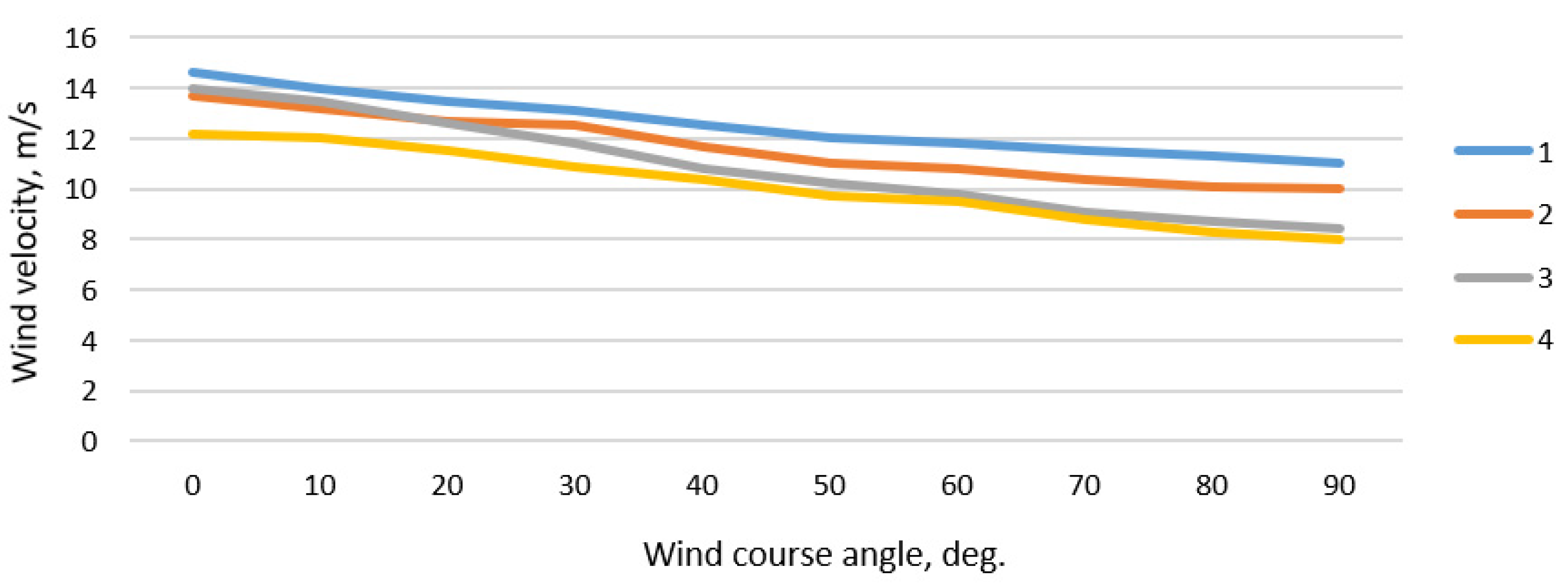 Sensors 22 08783 g015