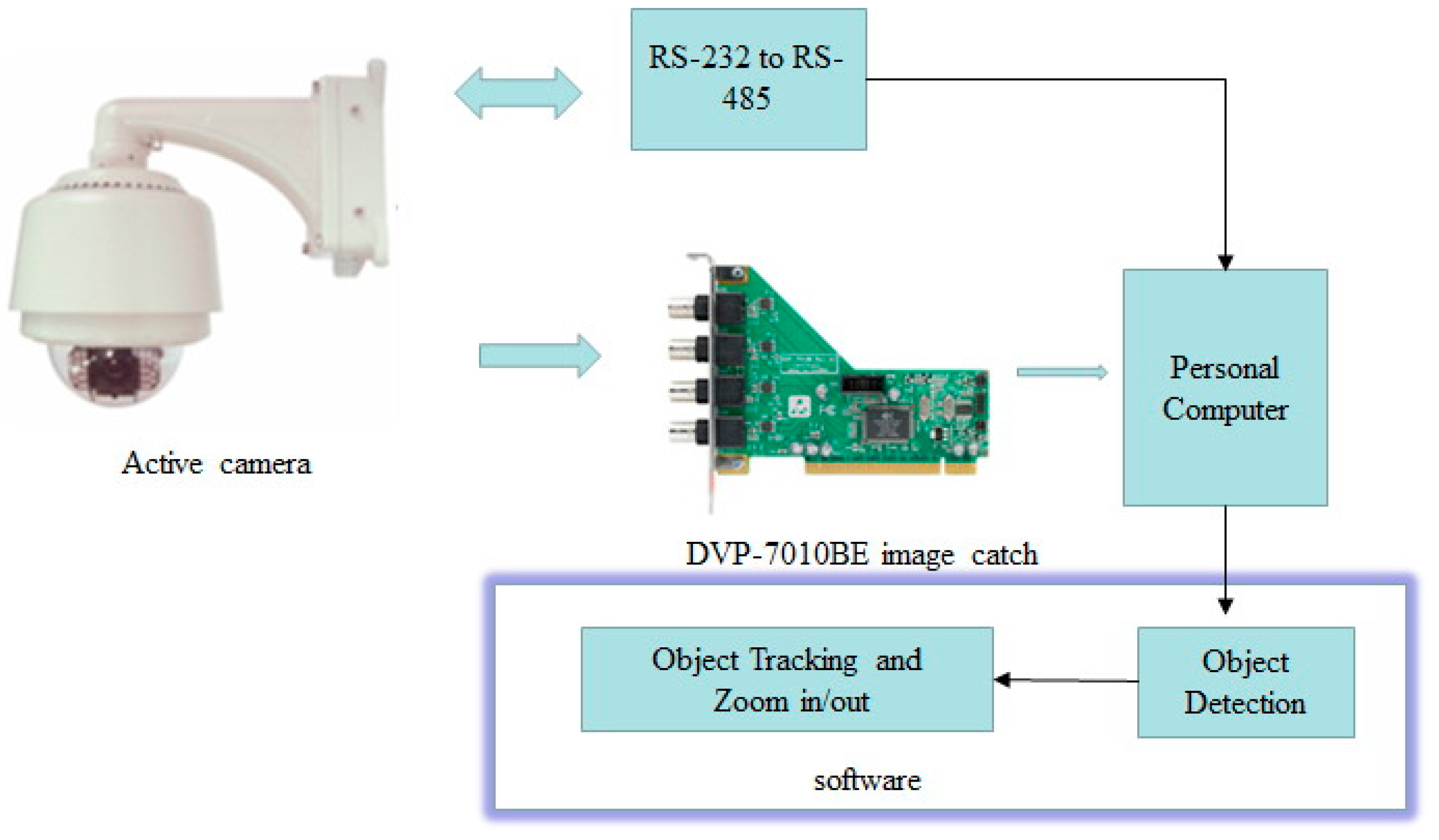 Sensors | Free Full-Text | Intelligent Object Tracking with an ...