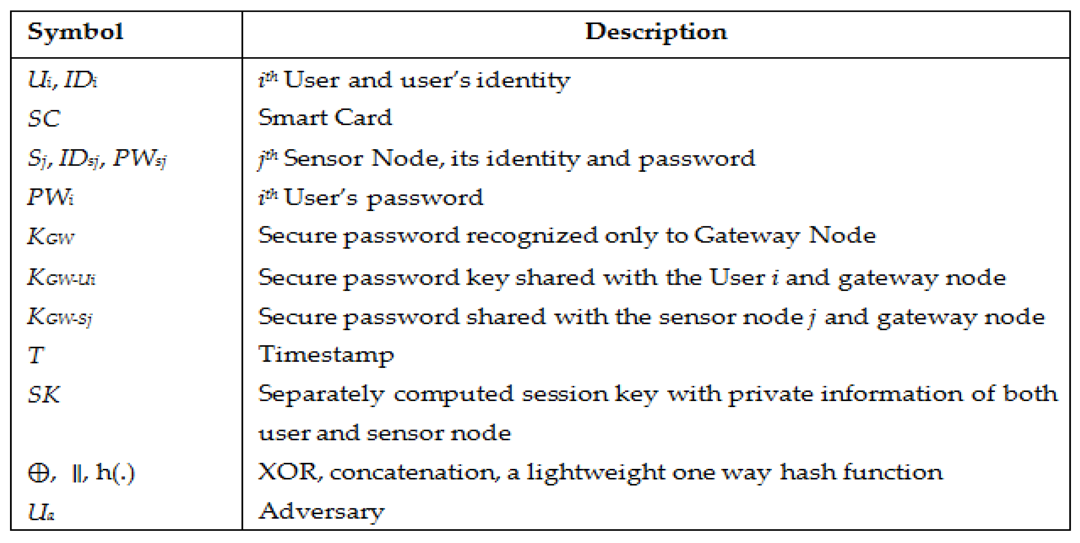 Sensors 22 08793 g001 Sensors 22 08793 g001