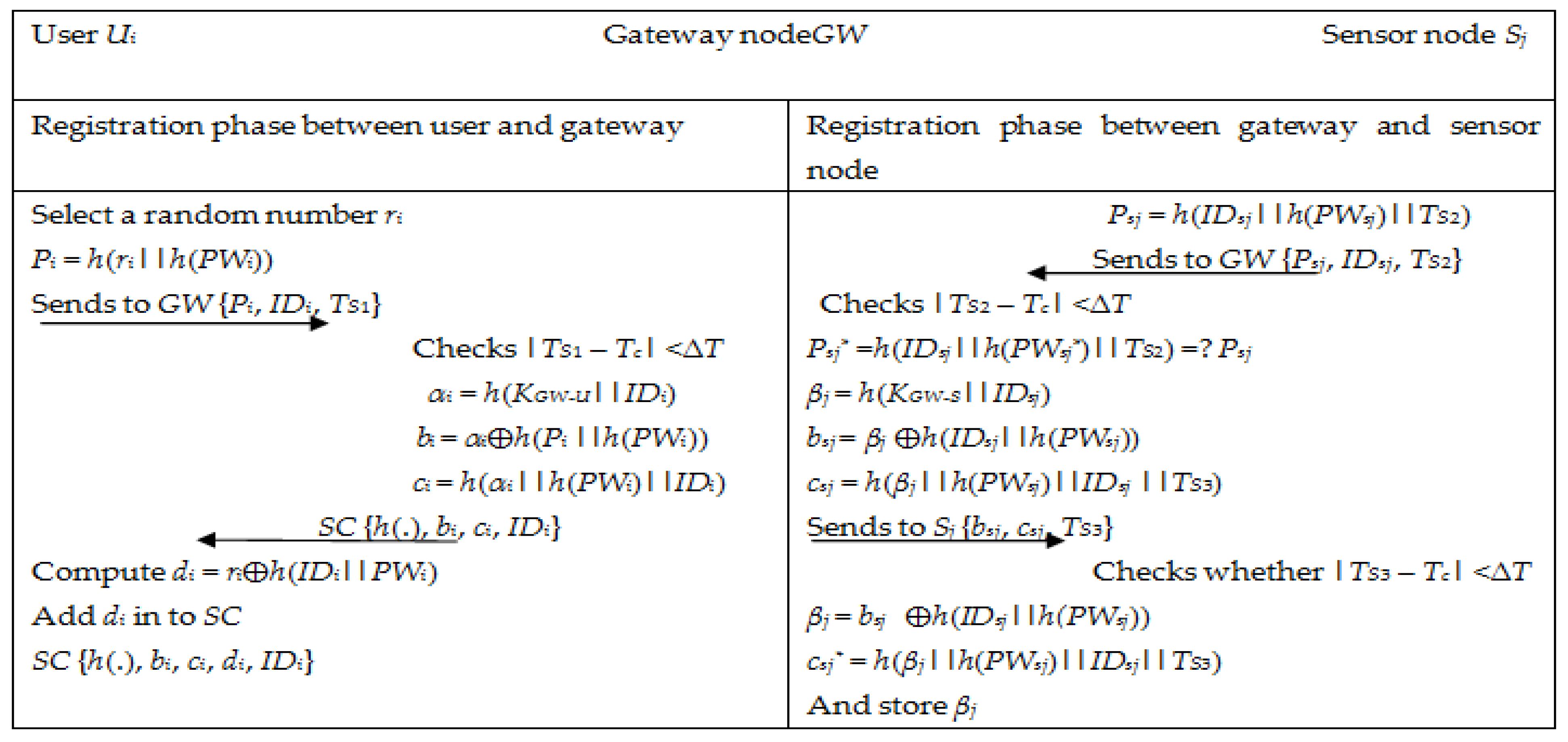 Sensors 22 08793 g002 Sensors 22 08793 g002