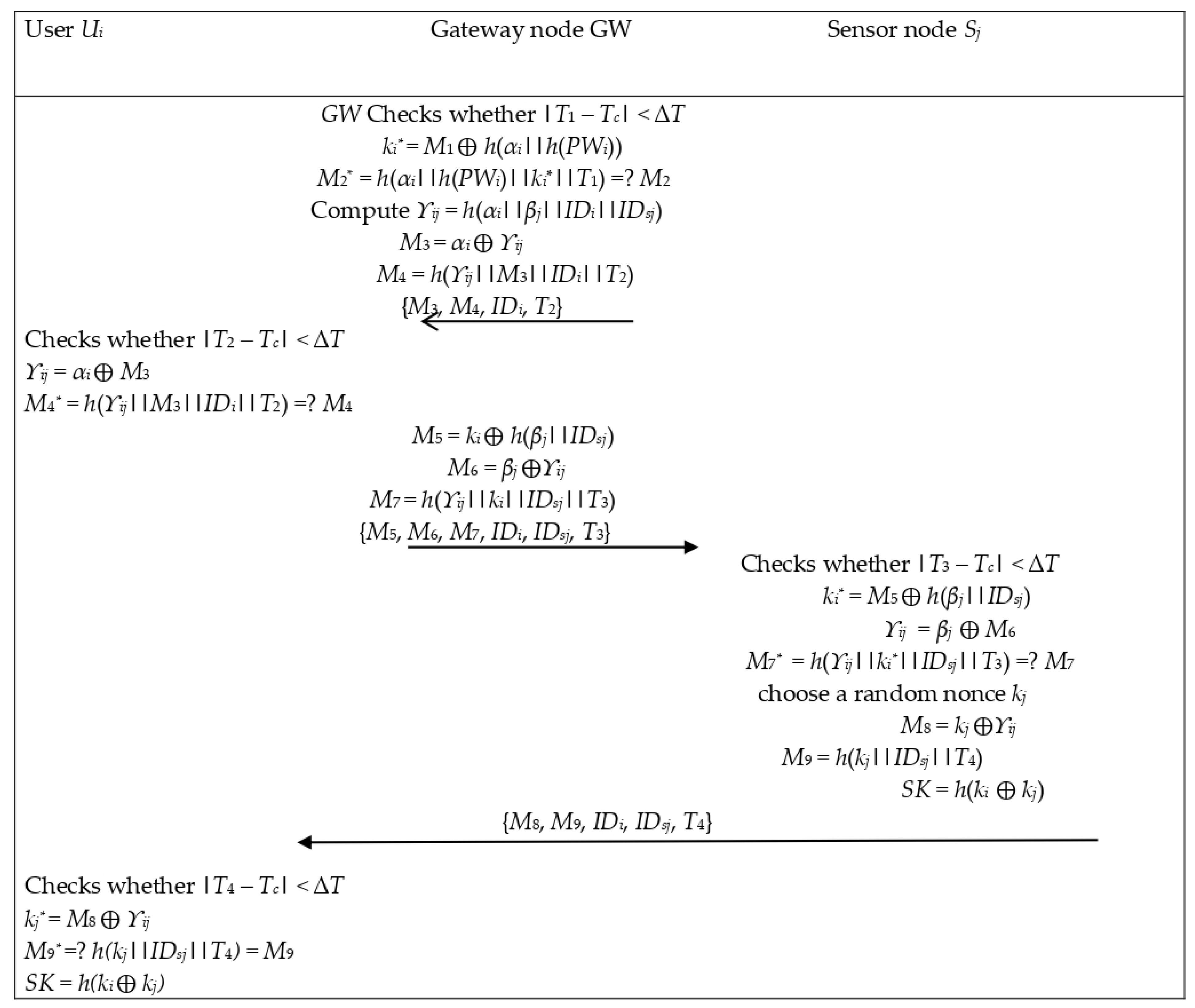 Sensors 22 08793 g004 Sensors 22 08793 g004