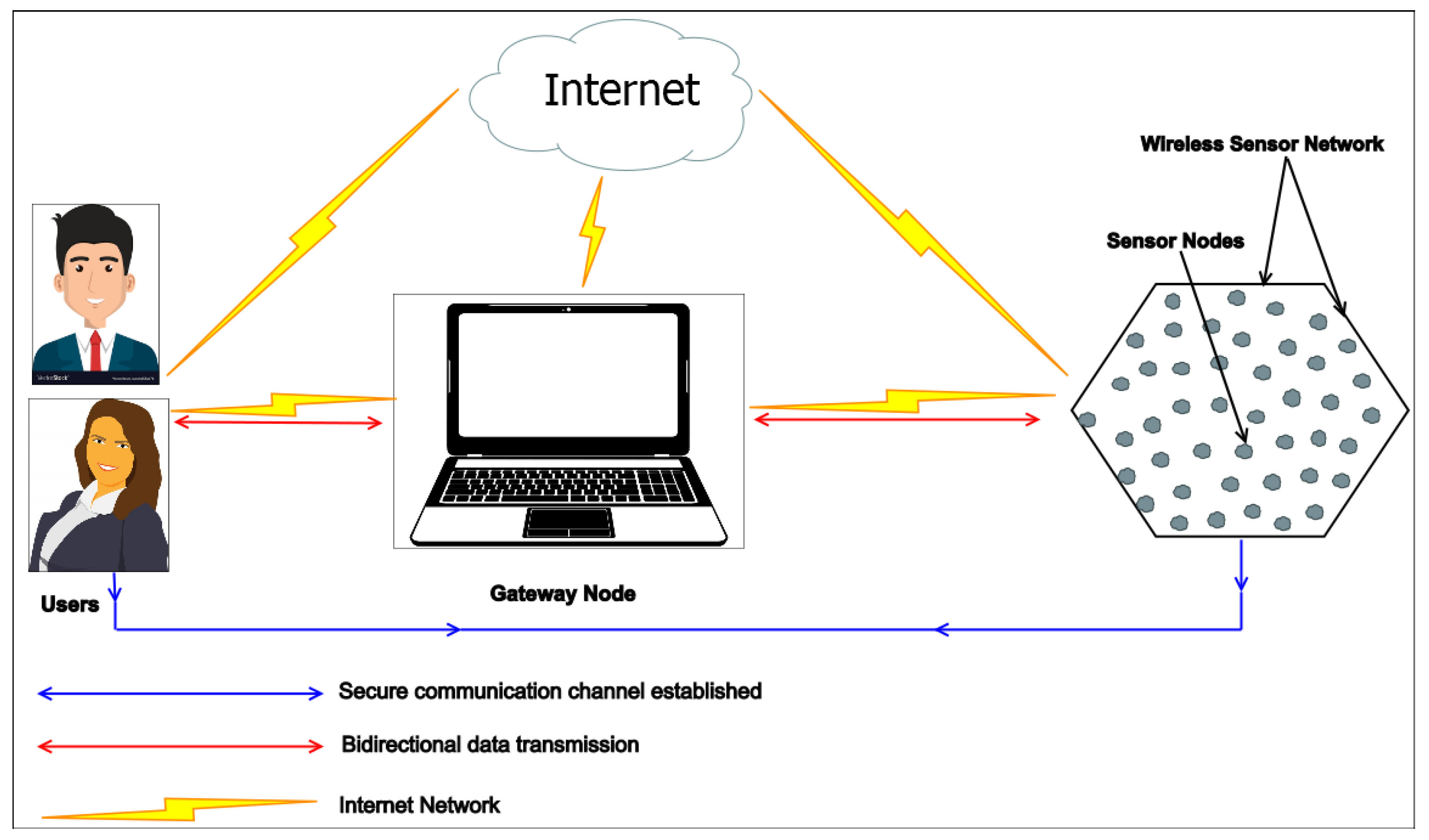 Sensors 22 08793 g005 Sensors 22 08793 g005