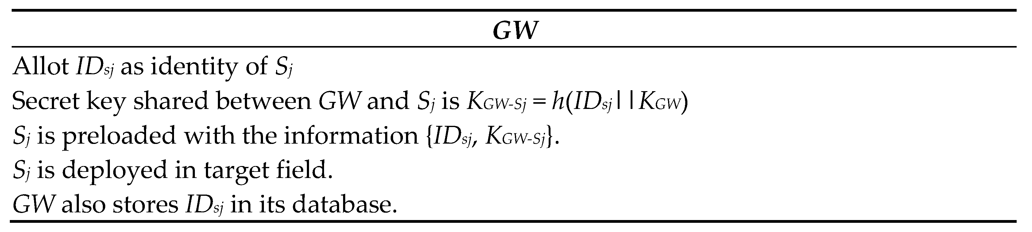 Sensors 22 08793 g006 Sensors 22 08793 g006