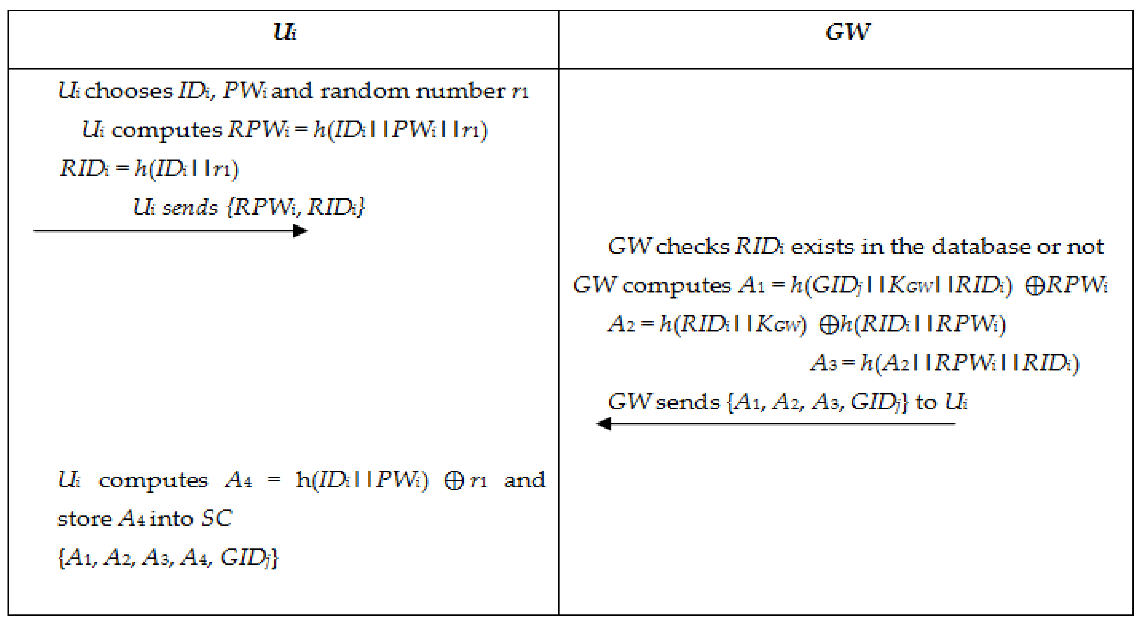 Sensors 22 08793 g007 Sensors 22 08793 g007