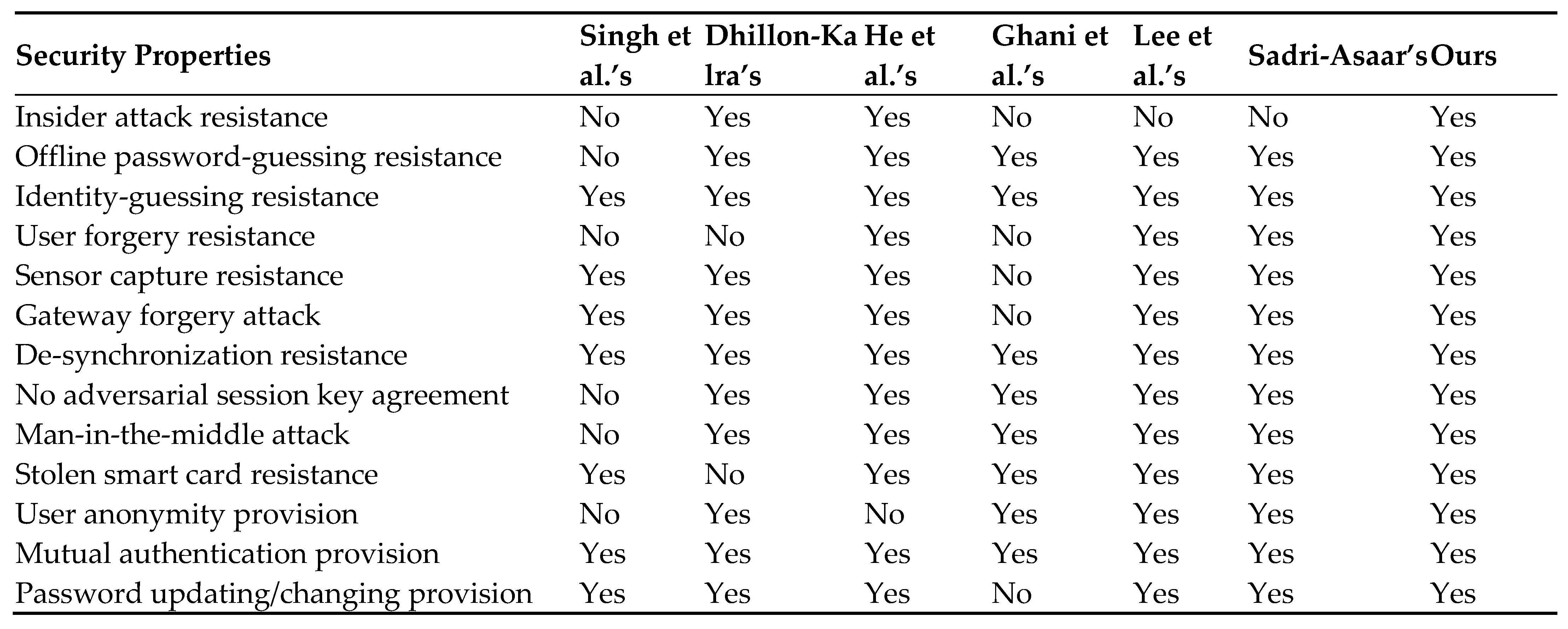 Sensors 22 08793 g009 Sensors 22 08793 g009