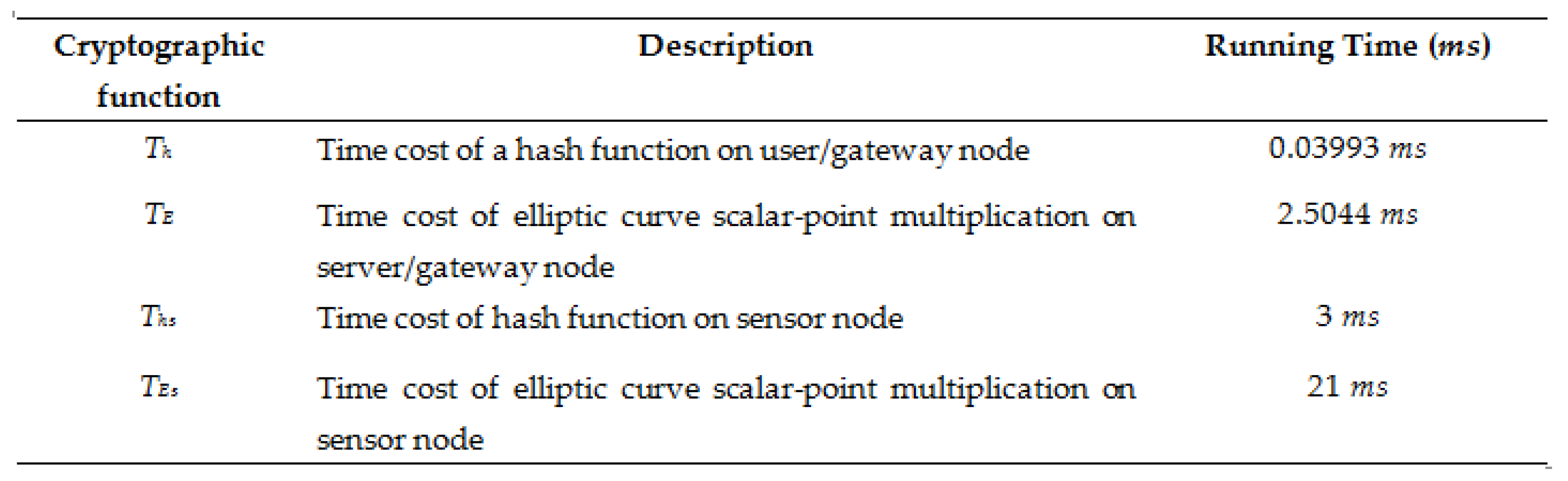 Sensors 22 08793 g010 Sensors 22 08793 g010