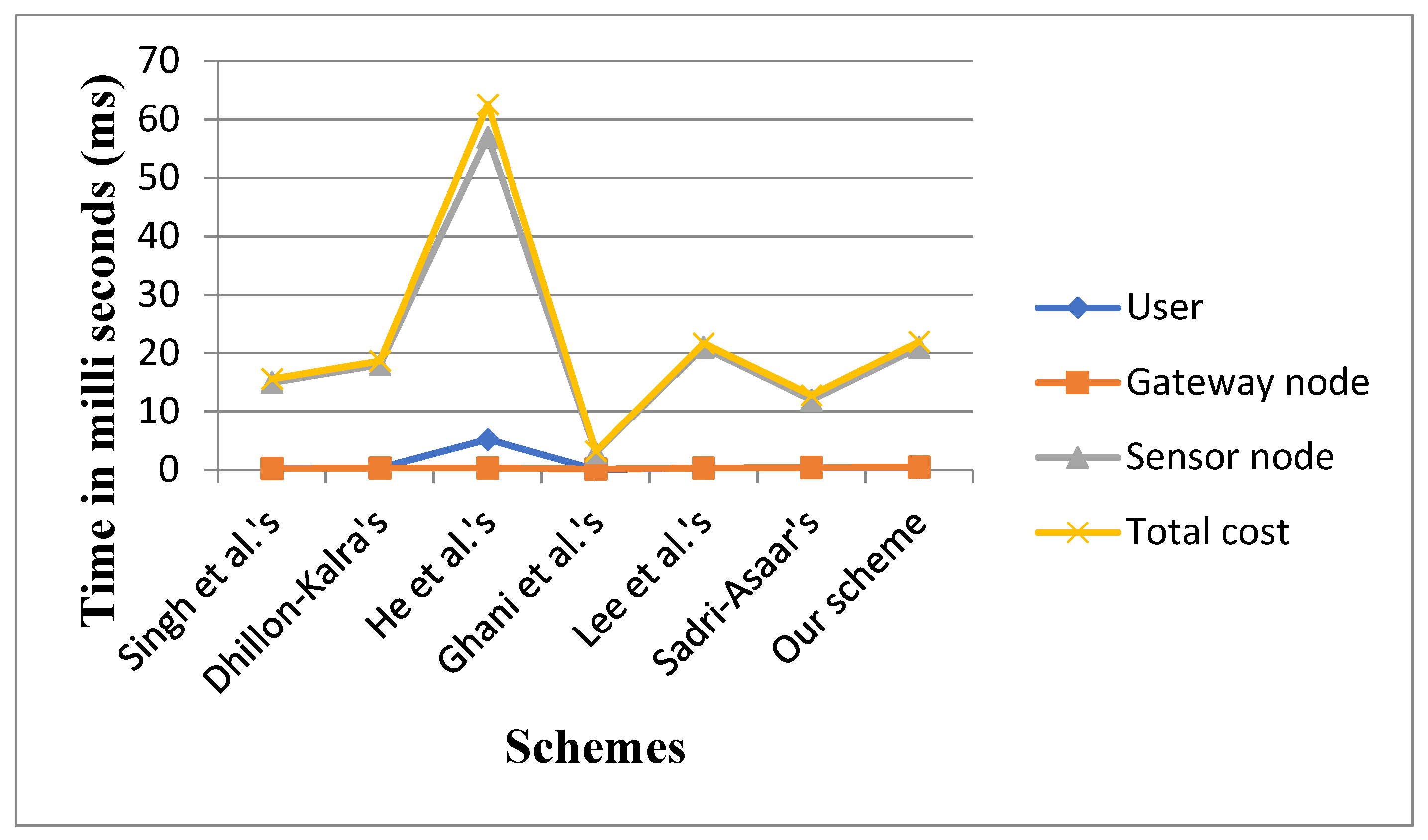 Sensors 22 08793 g011 Sensors 22 08793 g011