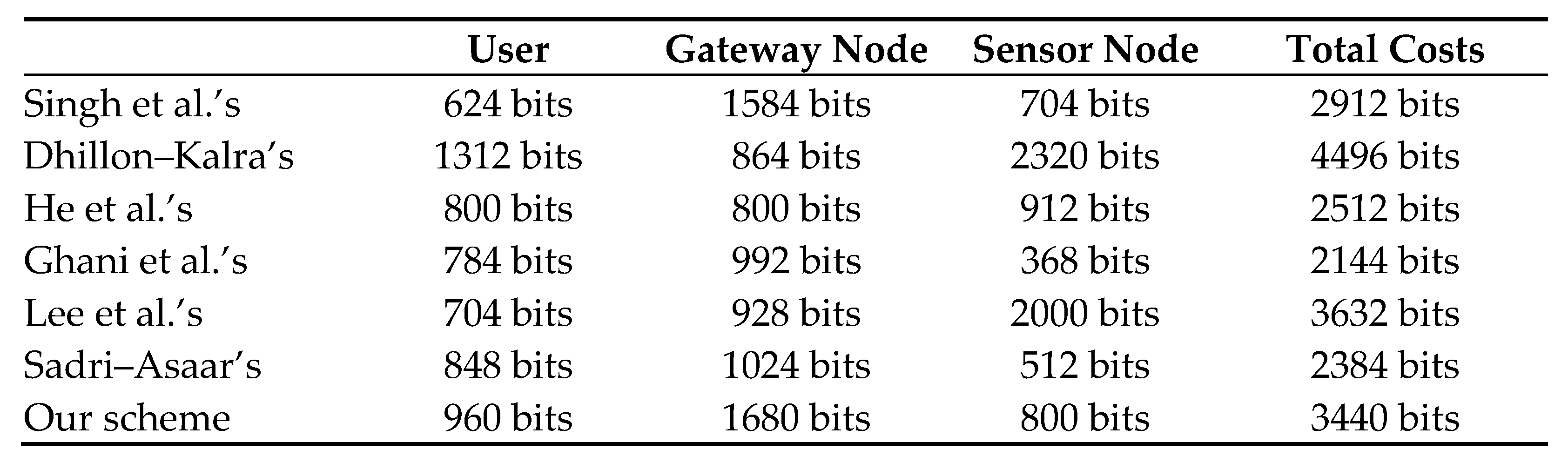 Sensors 22 08793 g013 Sensors 22 08793 g013