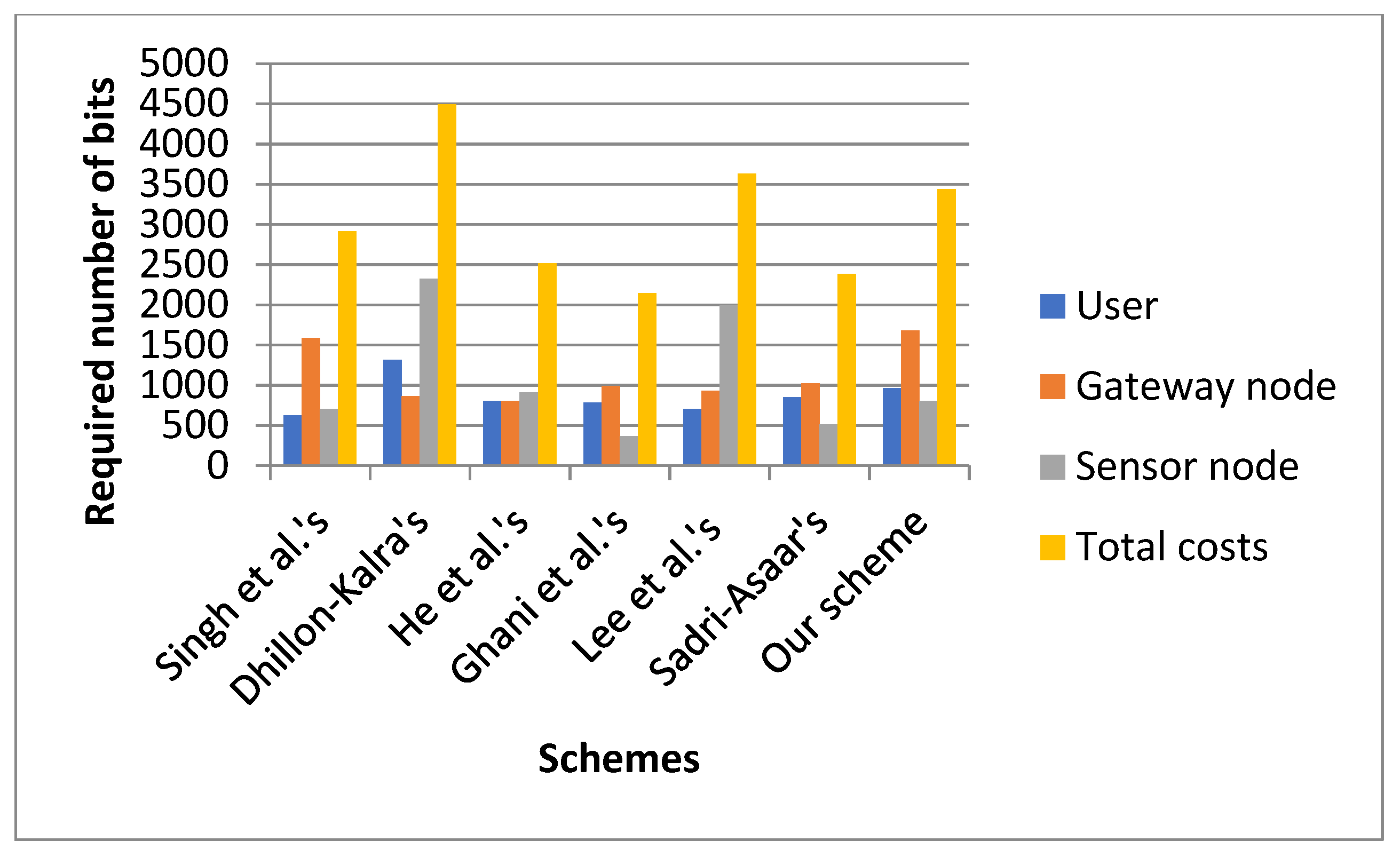 Sensors 22 08793 g014 Sensors 22 08793 g014