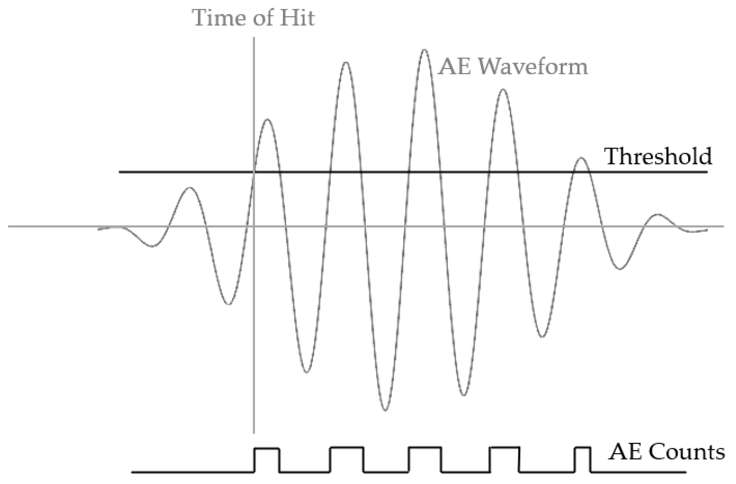 Sensors 22 08796 g001 Sensors 22 08796 g001