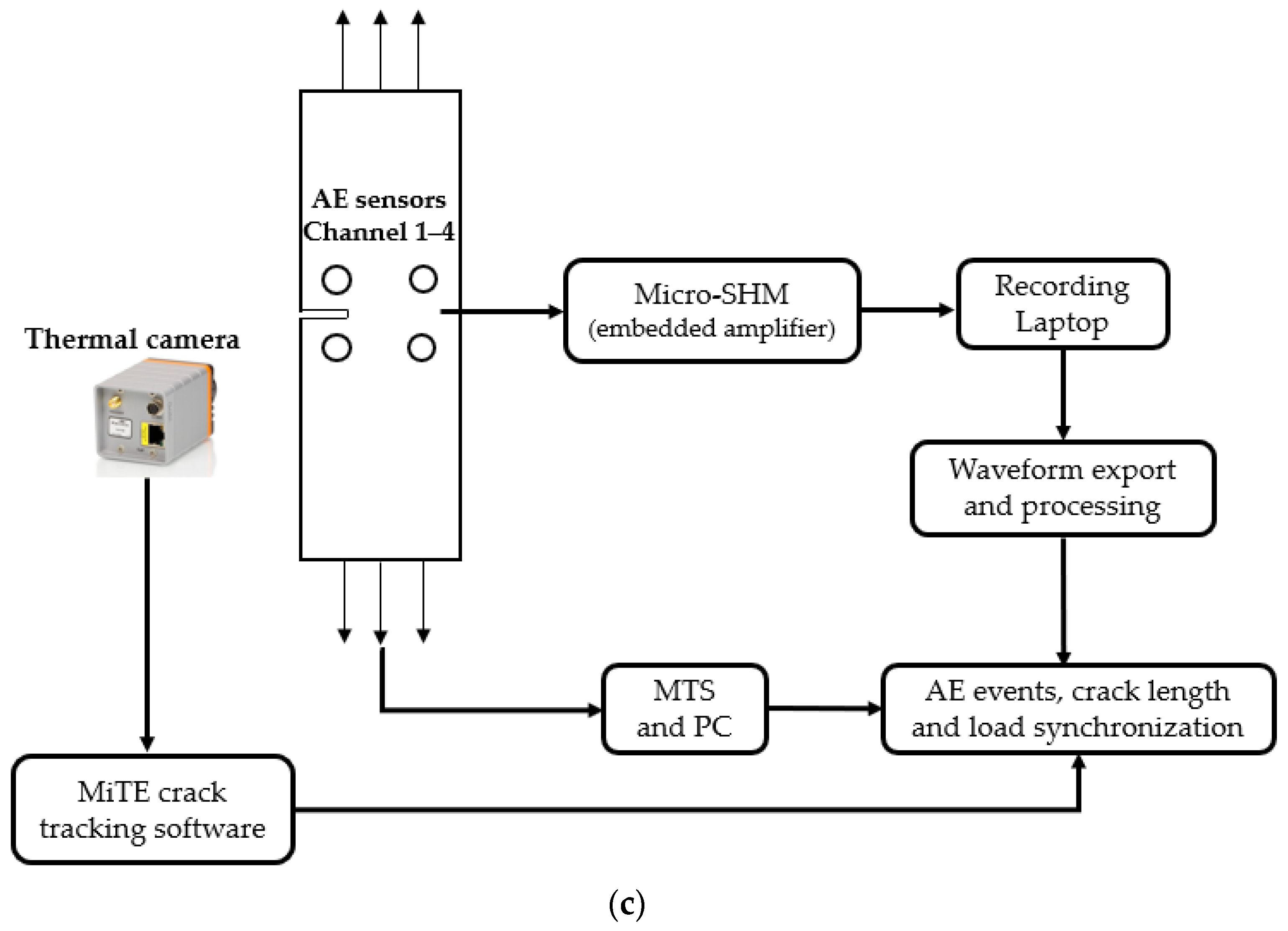 Sensors 22 08796 g002b Sensors 22 08796 g002b