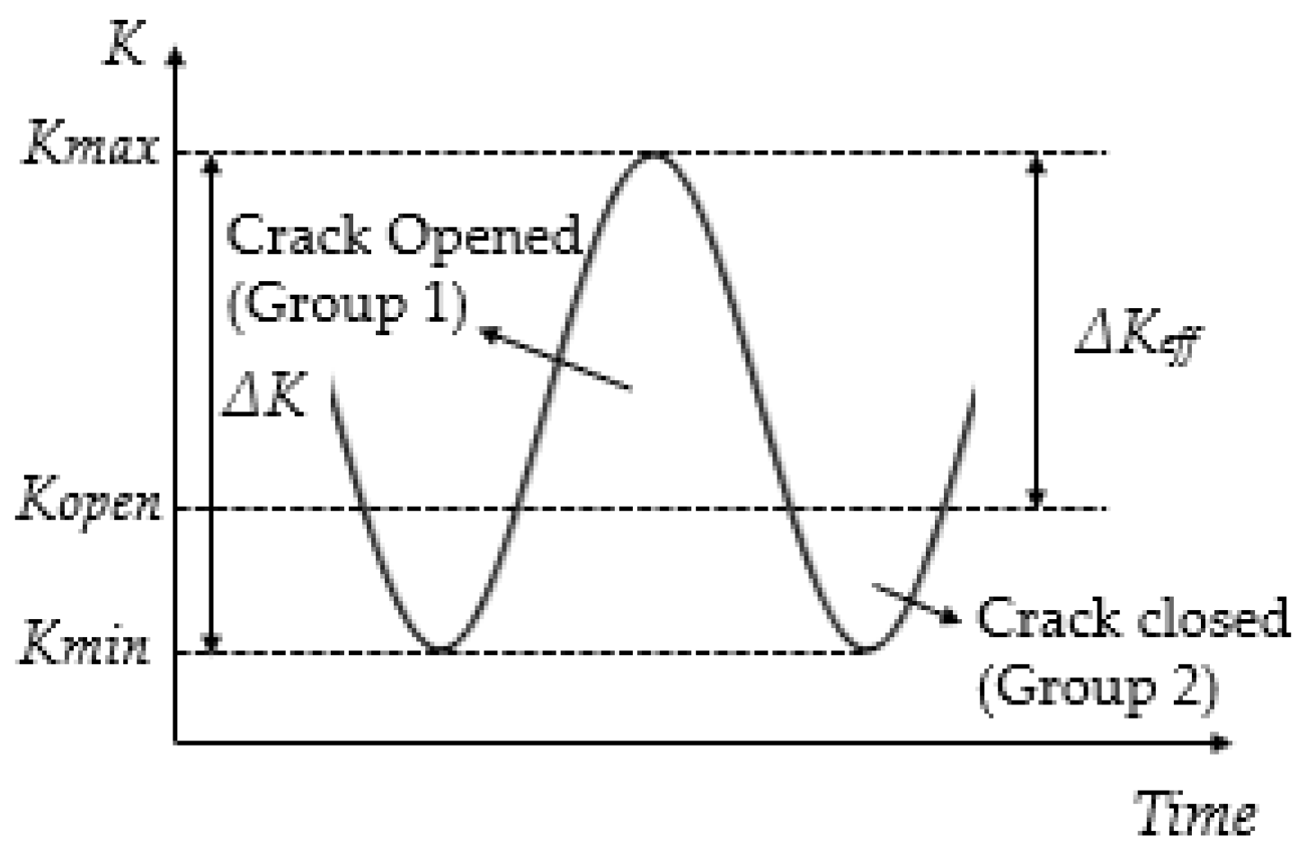 Sensors 22 08796 g004 Sensors 22 08796 g004