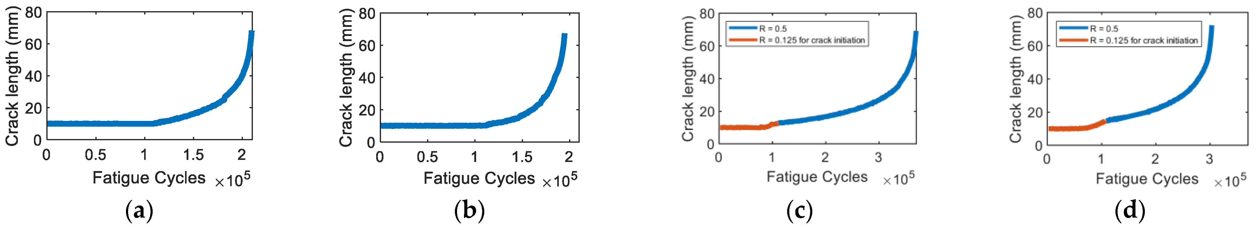 Sensors 22 08796 g005 Sensors 22 08796 g005