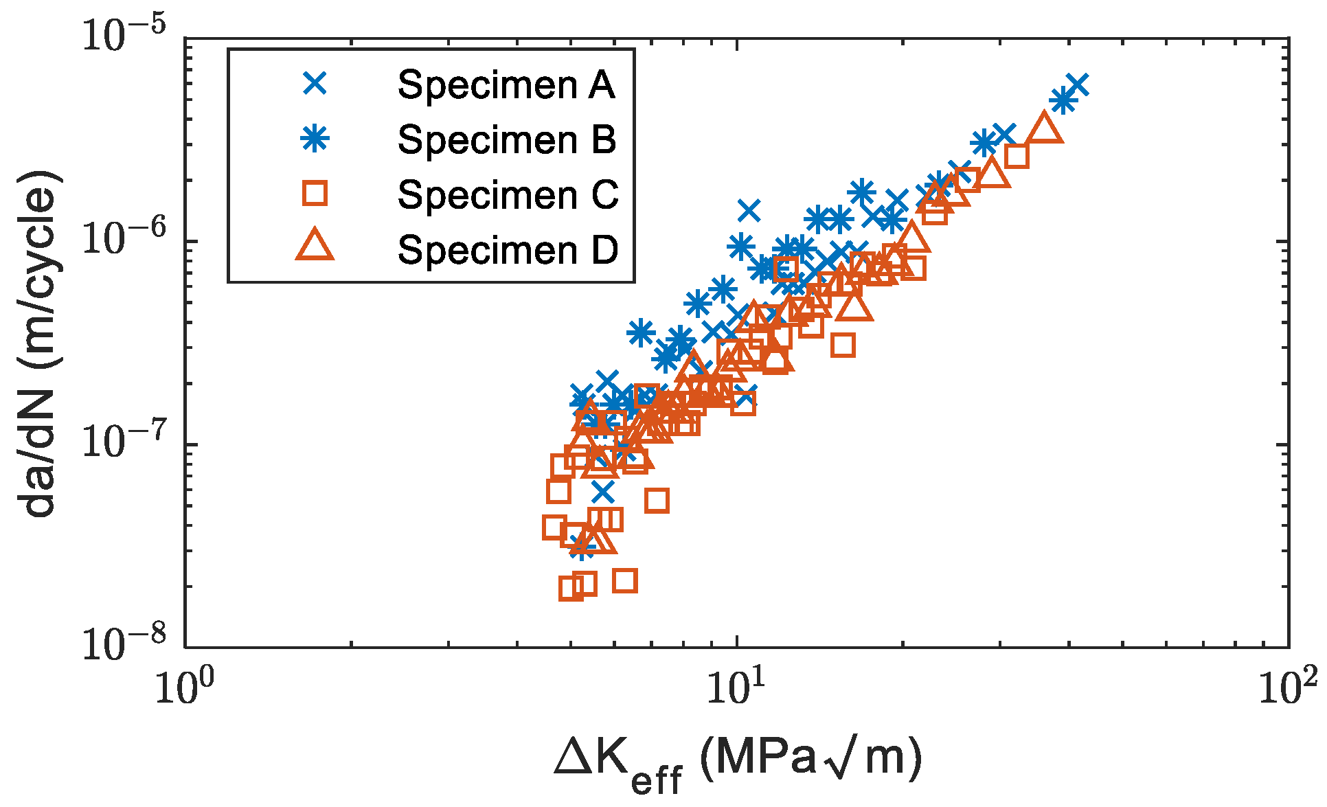 Sensors 22 08796 g007 Sensors 22 08796 g007