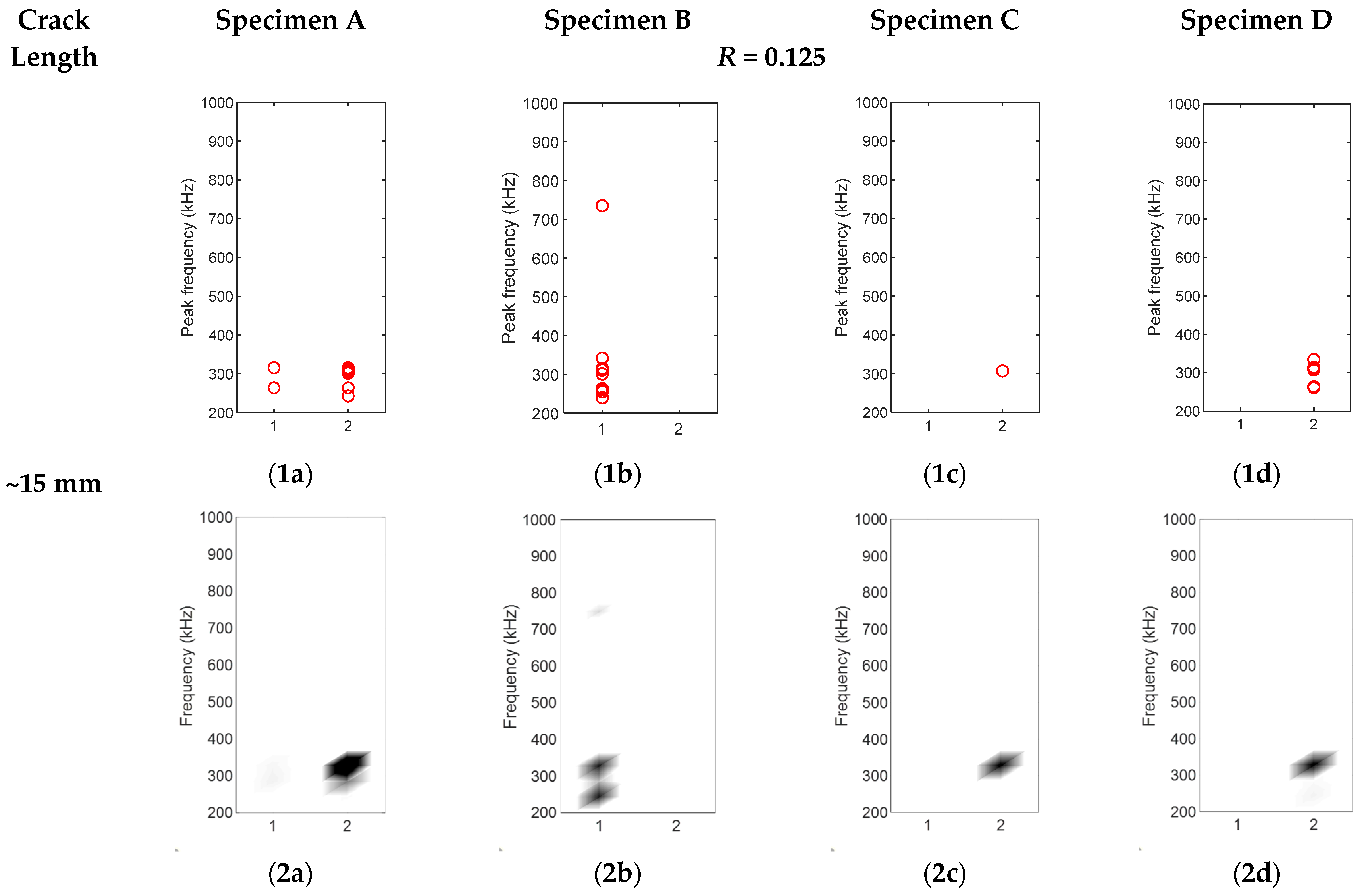 Sensors 22 08796 g009 Sensors 22 08796 g009