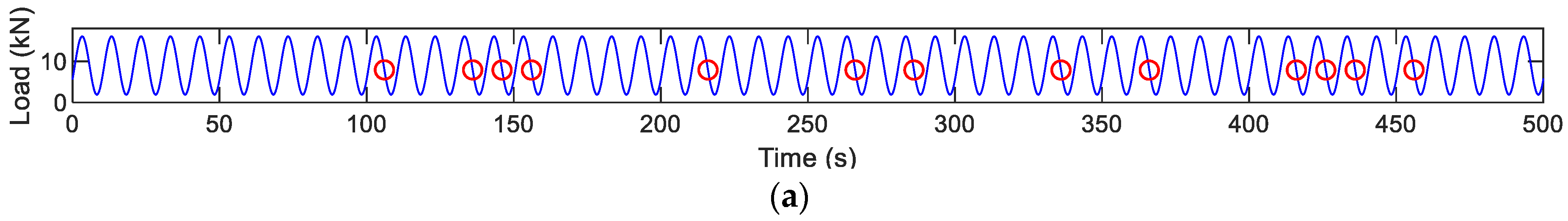 Sensors 22 08796 g013a Sensors 22 08796 g013a