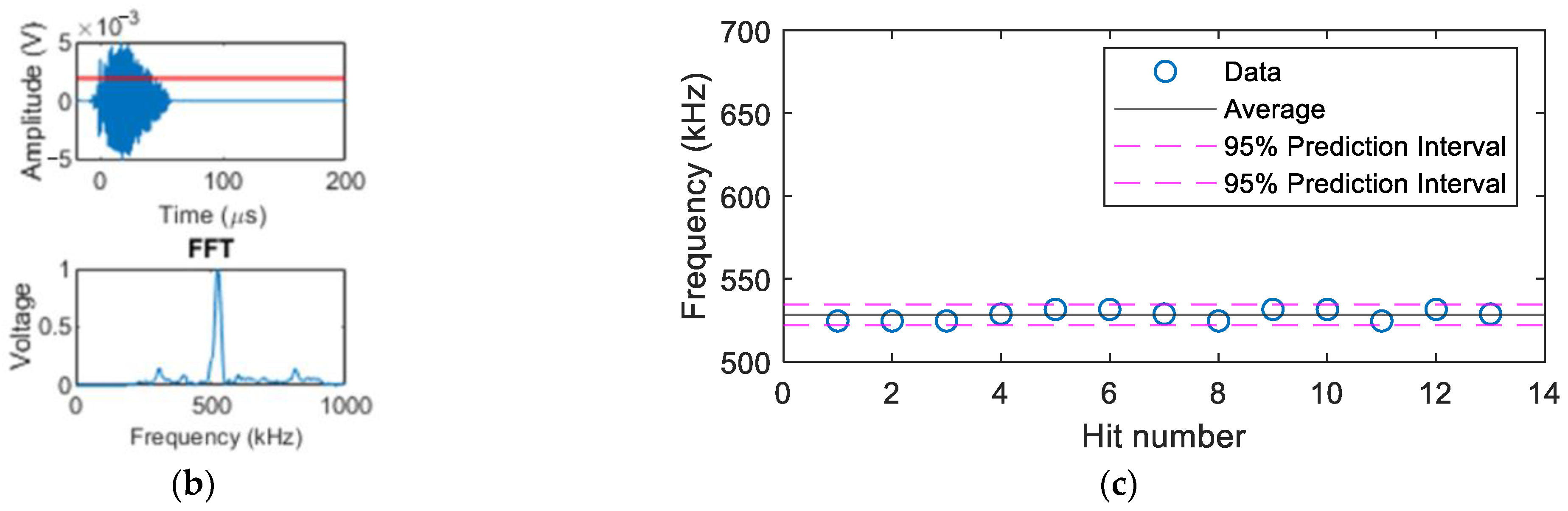 Sensors 22 08796 g013b Sensors 22 08796 g013b