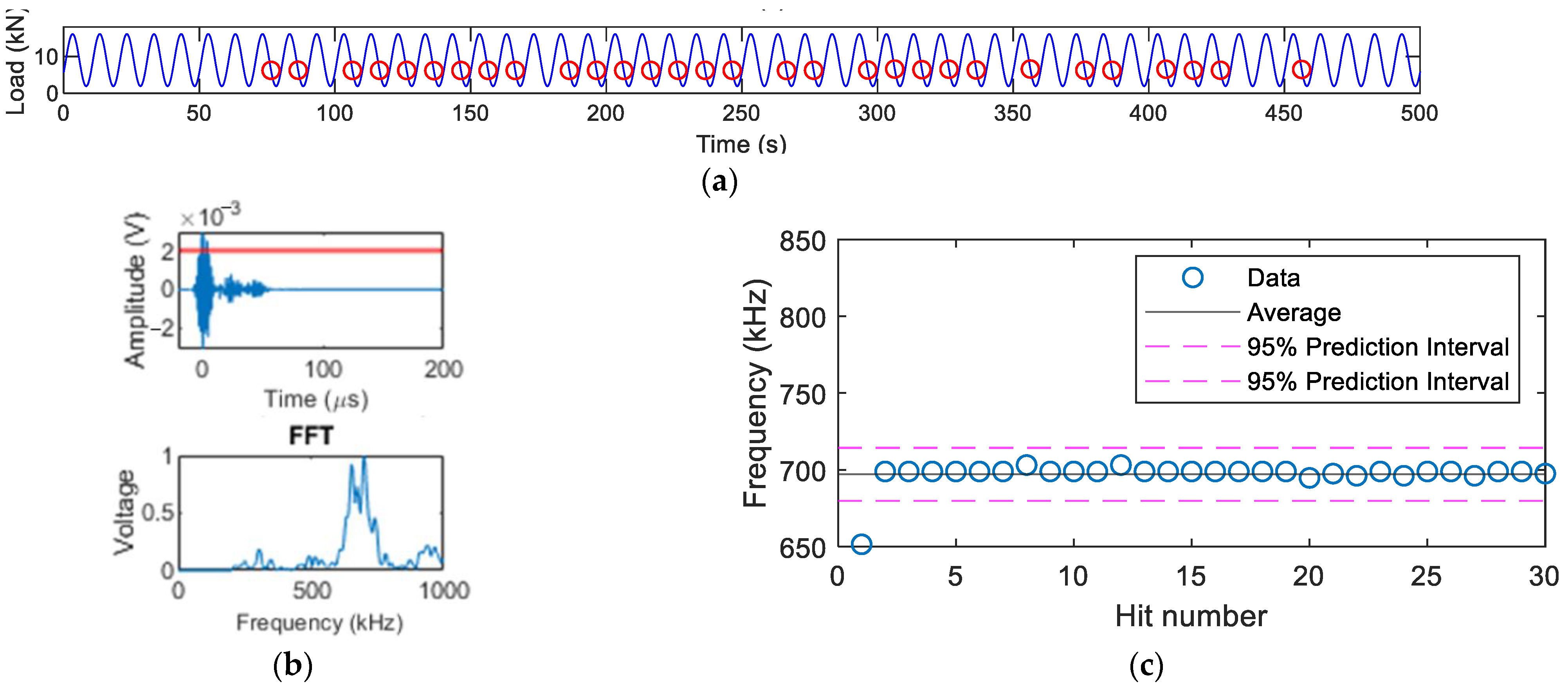 Sensors 22 08796 g014 Sensors 22 08796 g014