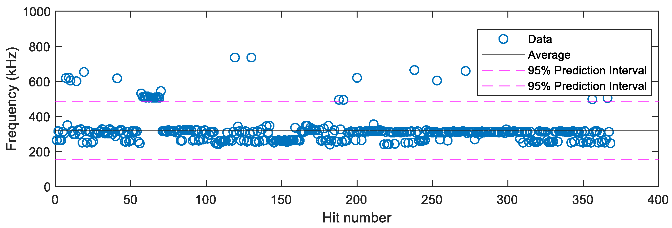 Sensors 22 08796 g015 Sensors 22 08796 g015