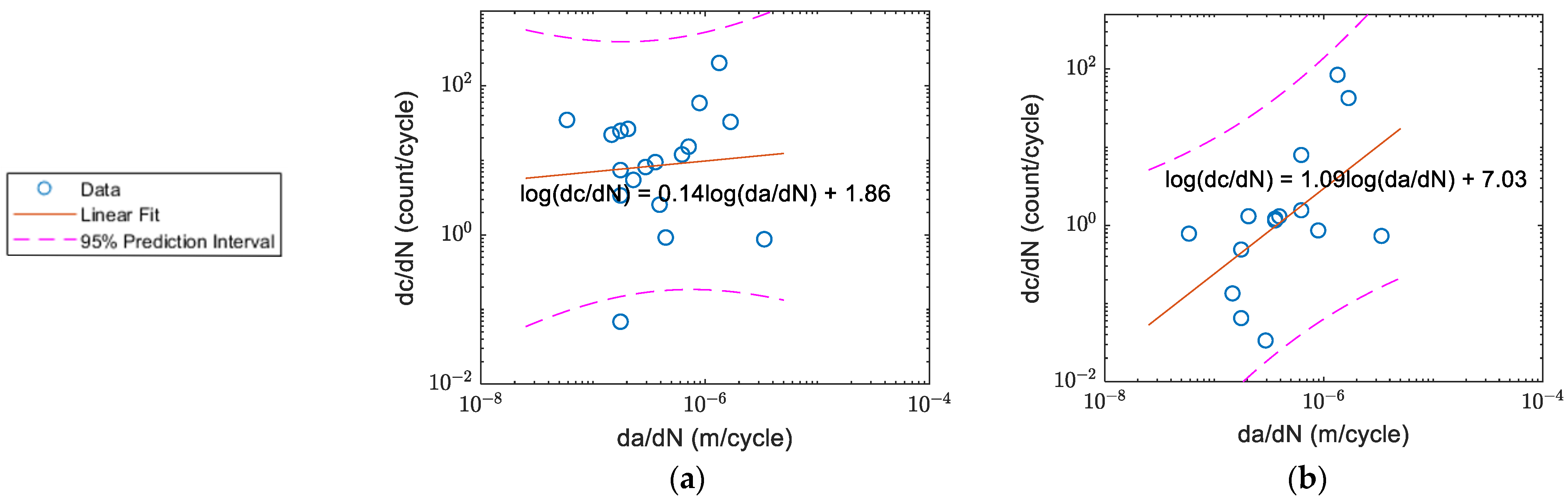 Sensors 22 08796 g016 Sensors 22 08796 g016