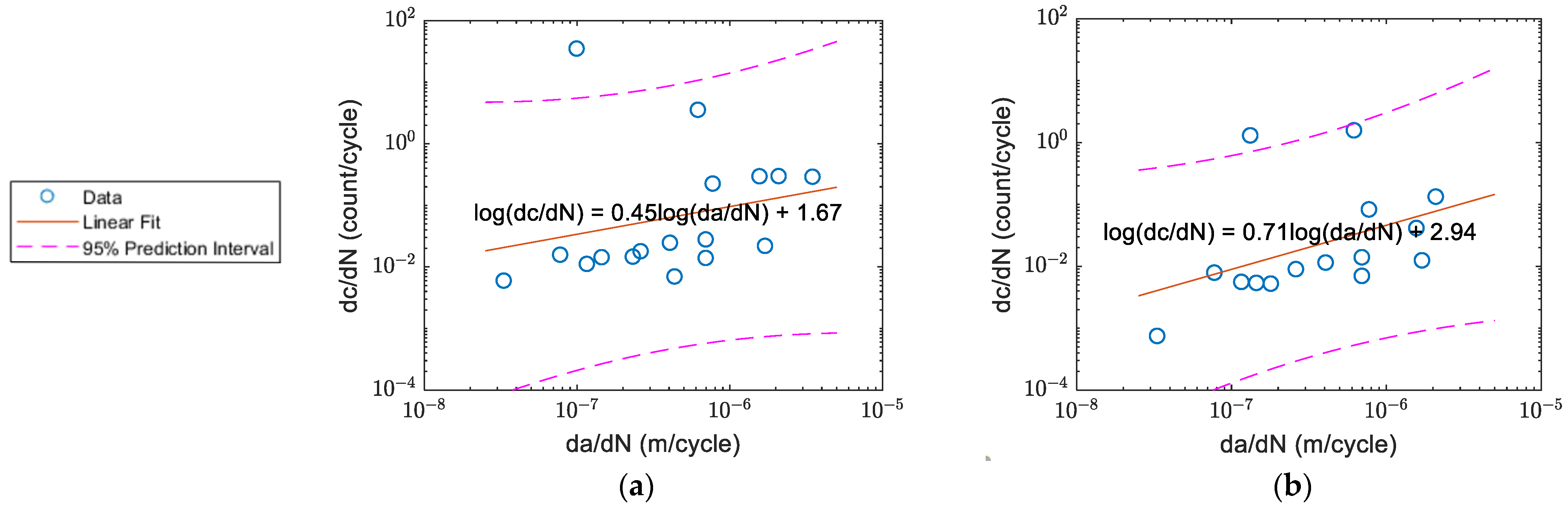 Sensors 22 08796 g019 Sensors 22 08796 g019