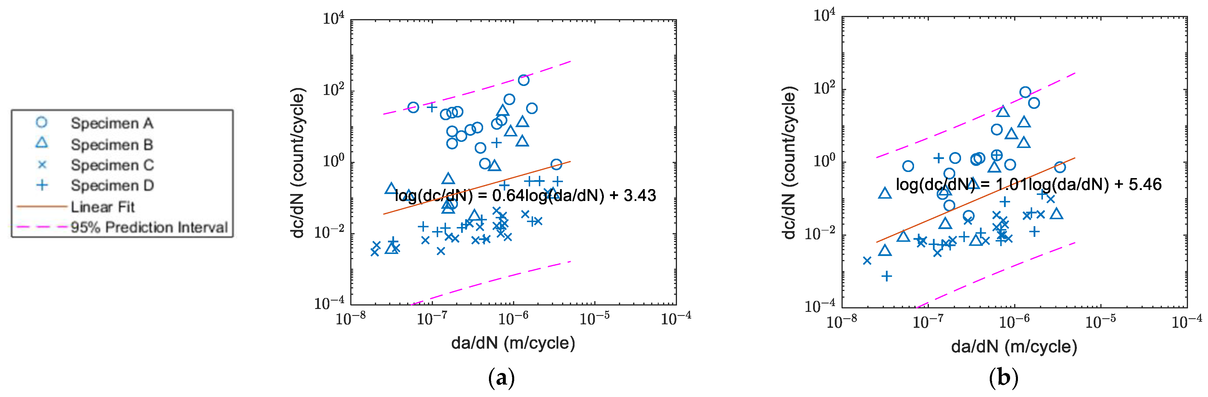 Sensors 22 08796 g020 Sensors 22 08796 g020