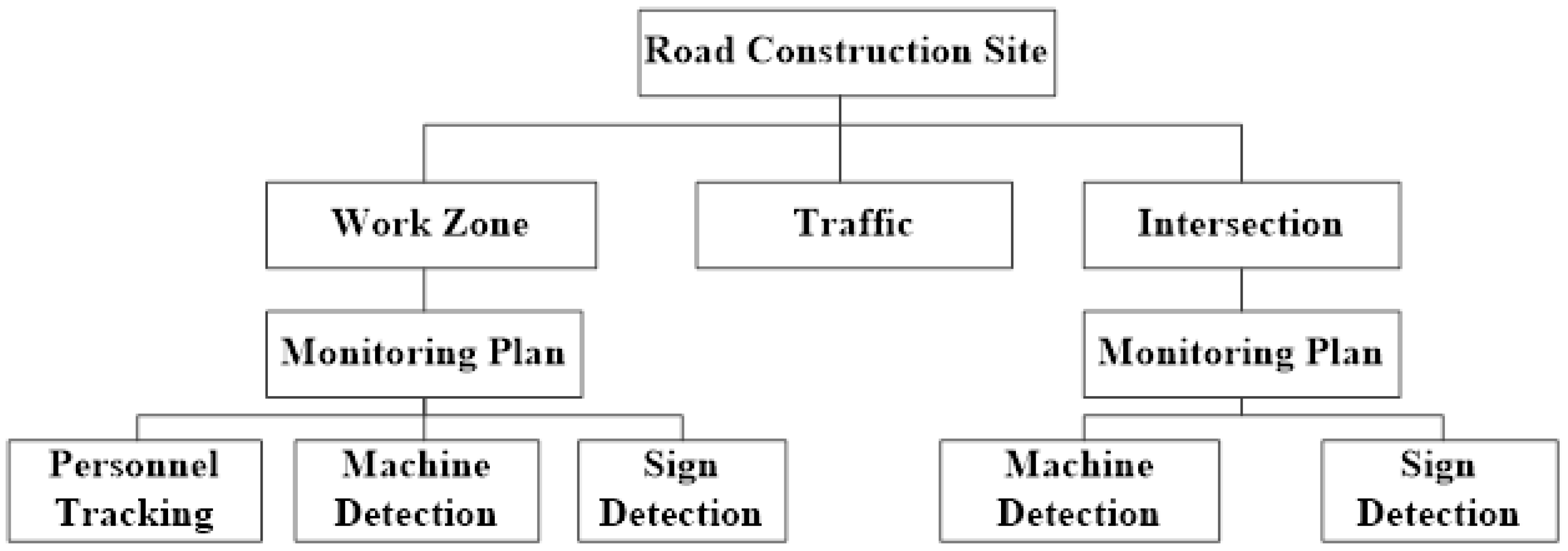 Sensors 22 08797 g001 Sensors 22 08797 g001