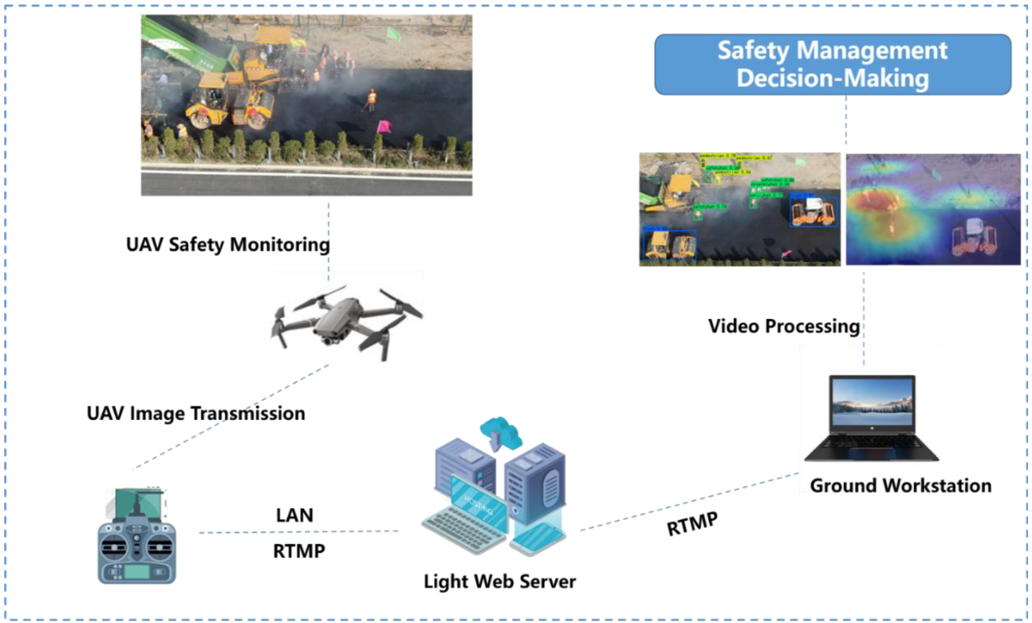 Sensors 22 08797 g003 Sensors 22 08797 g003